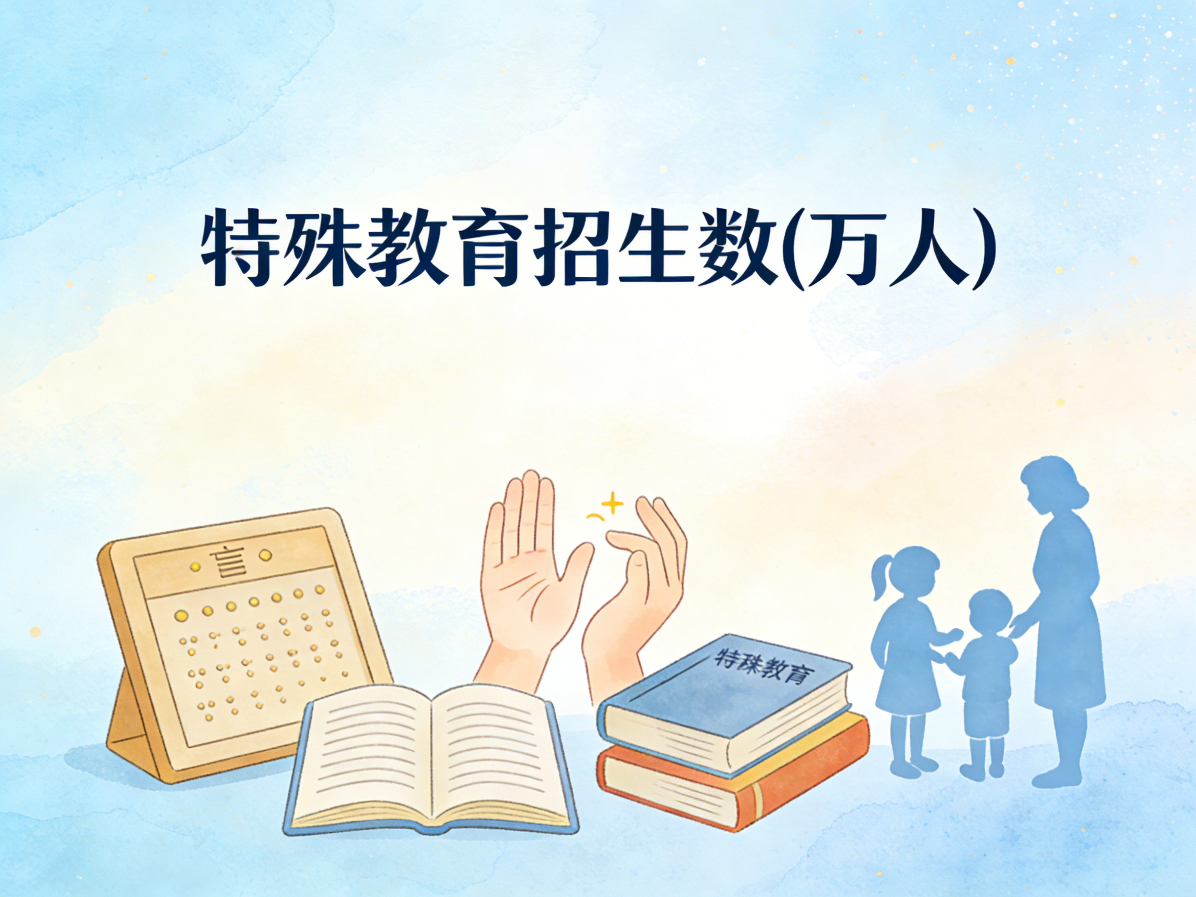 1987-2024年中国特殊教育招生数数据集