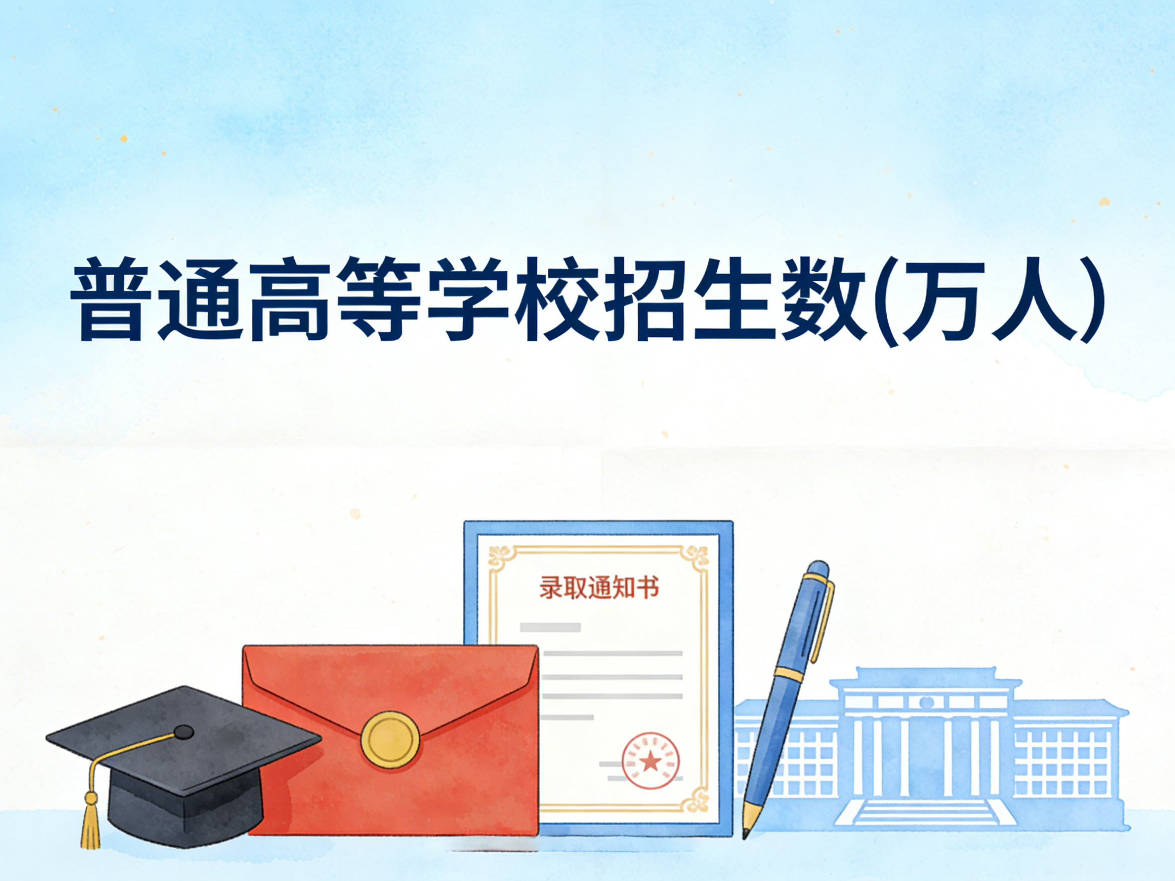 1987-2024年中国普通高等学校招生数数据集