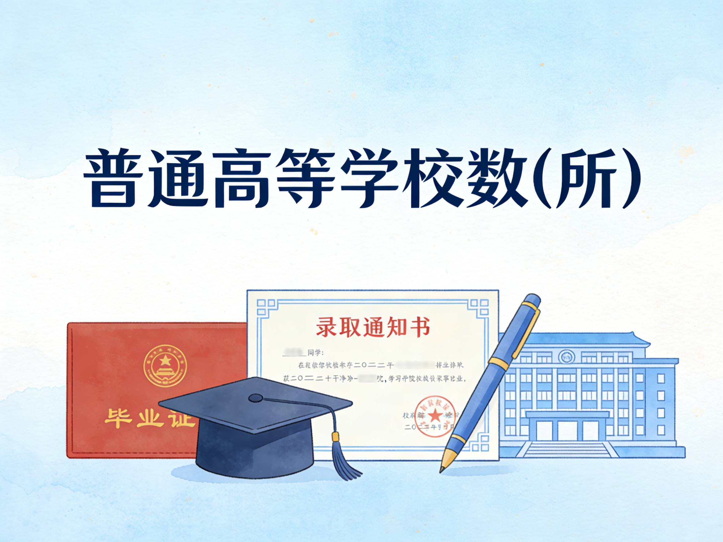 1987-2024年中国普通高等学校数数据集