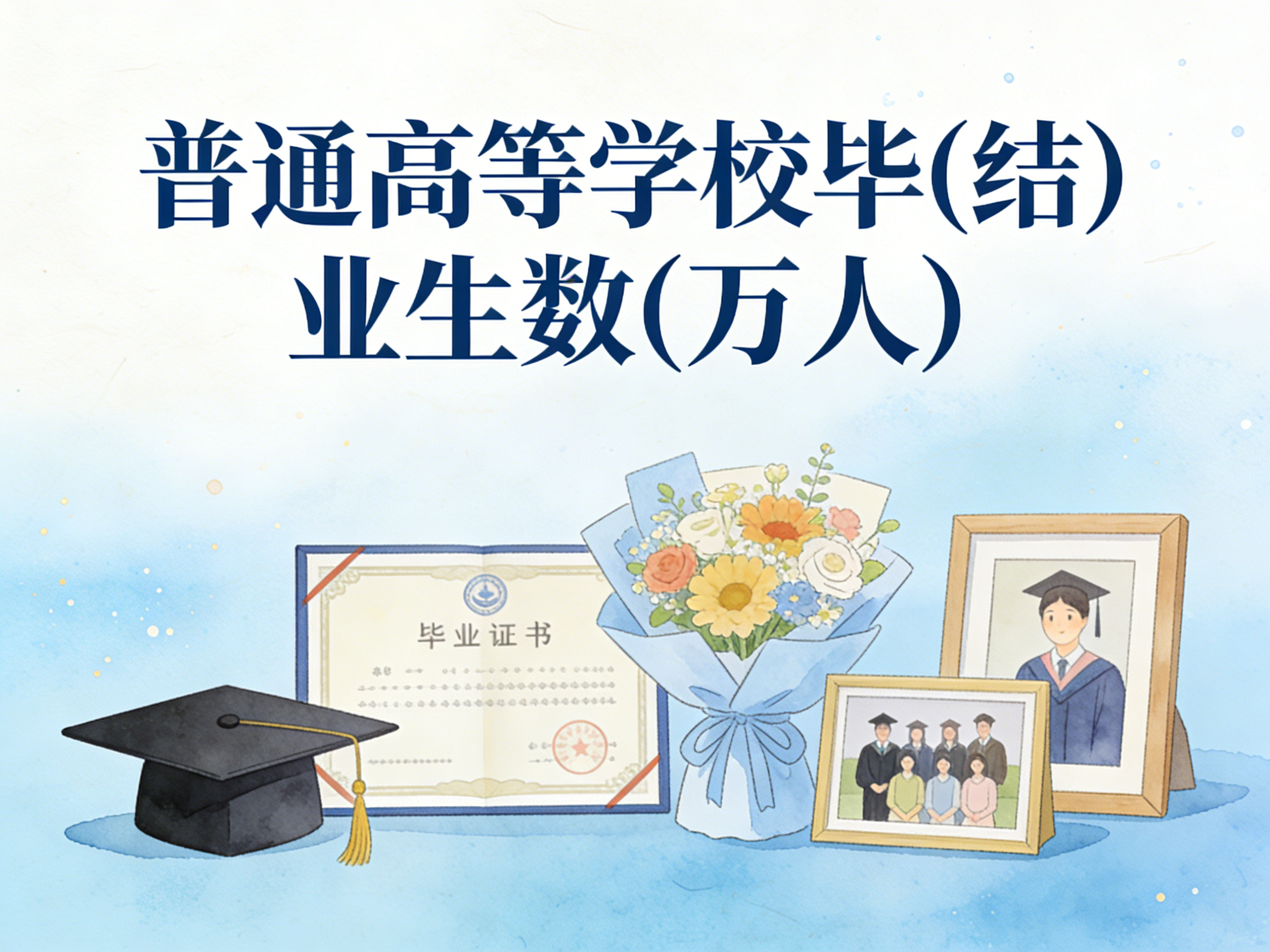 1987-2024年中国普通高等学校毕(结)业生数数据集