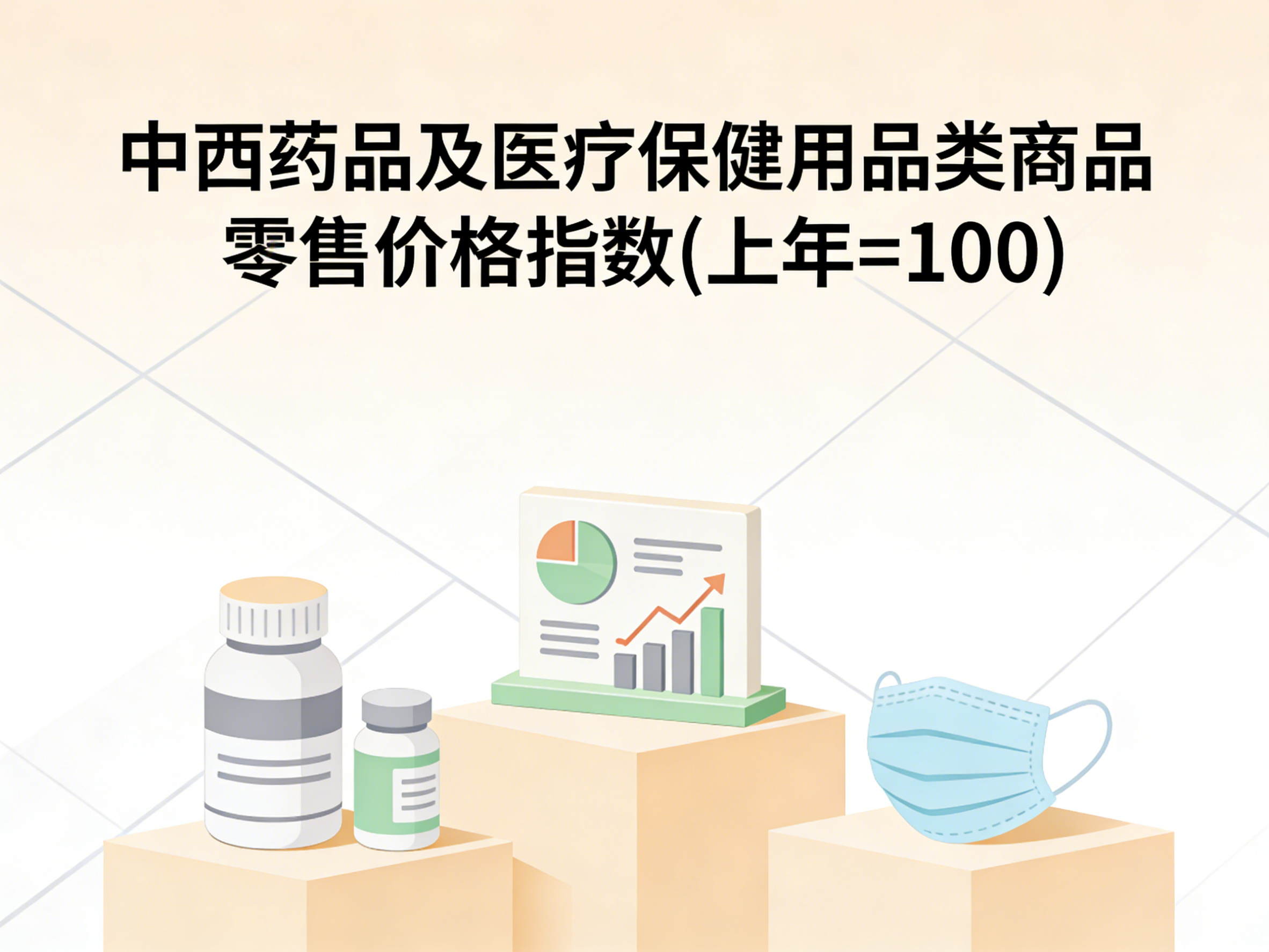 1987-2022年中国中西药品及医疗保健用品类商品零售价格指数数据集