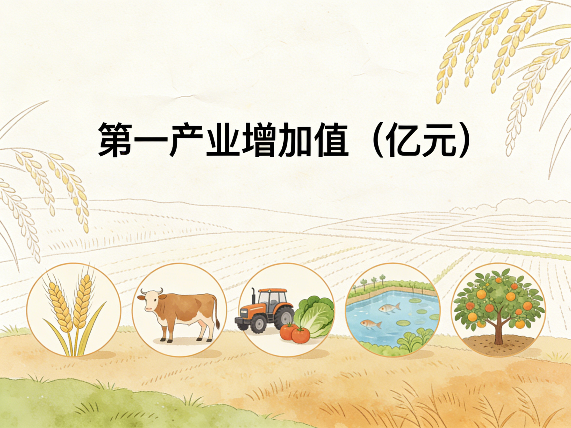 1992-2024年中国第一产业增加值数据集