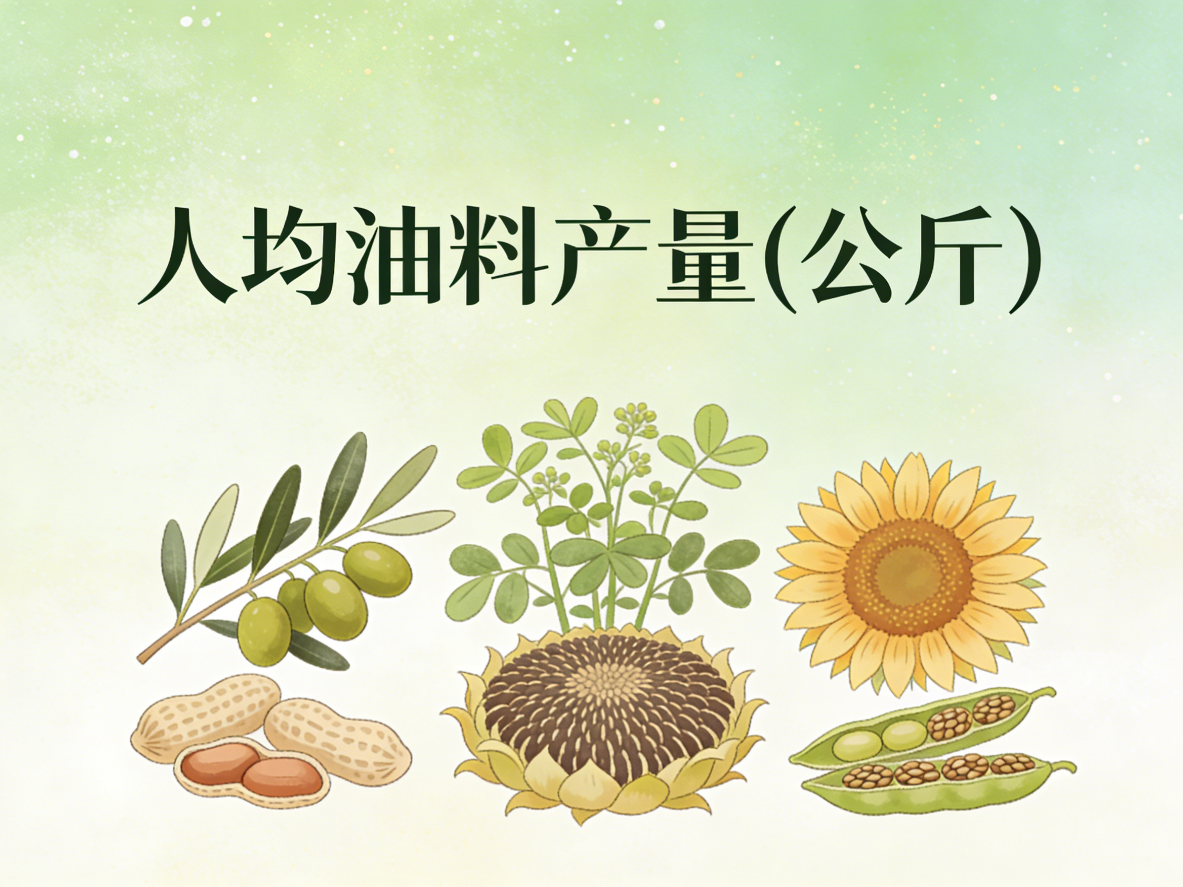 1996-2024年中国人均油料产量数据集