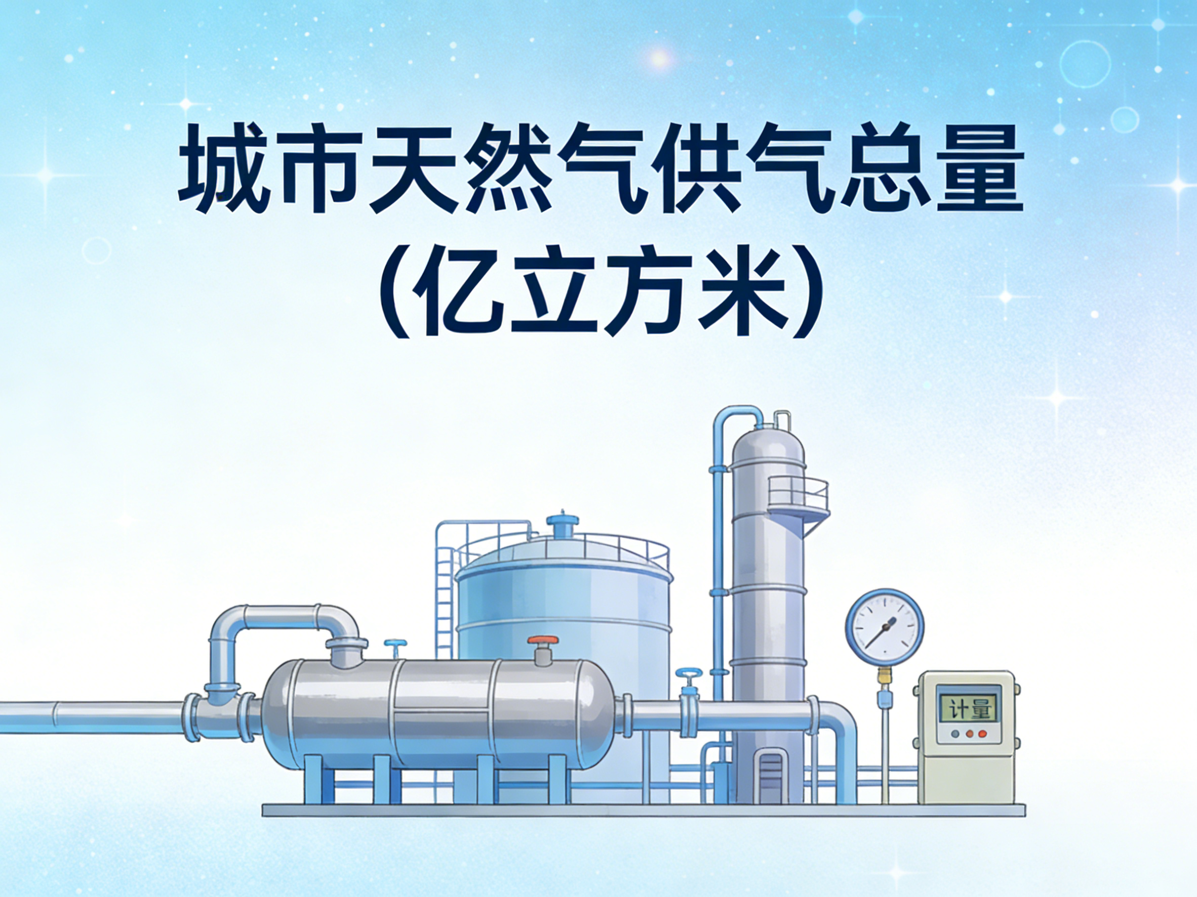 1996-2024年中国城市天然气供气总量数据集