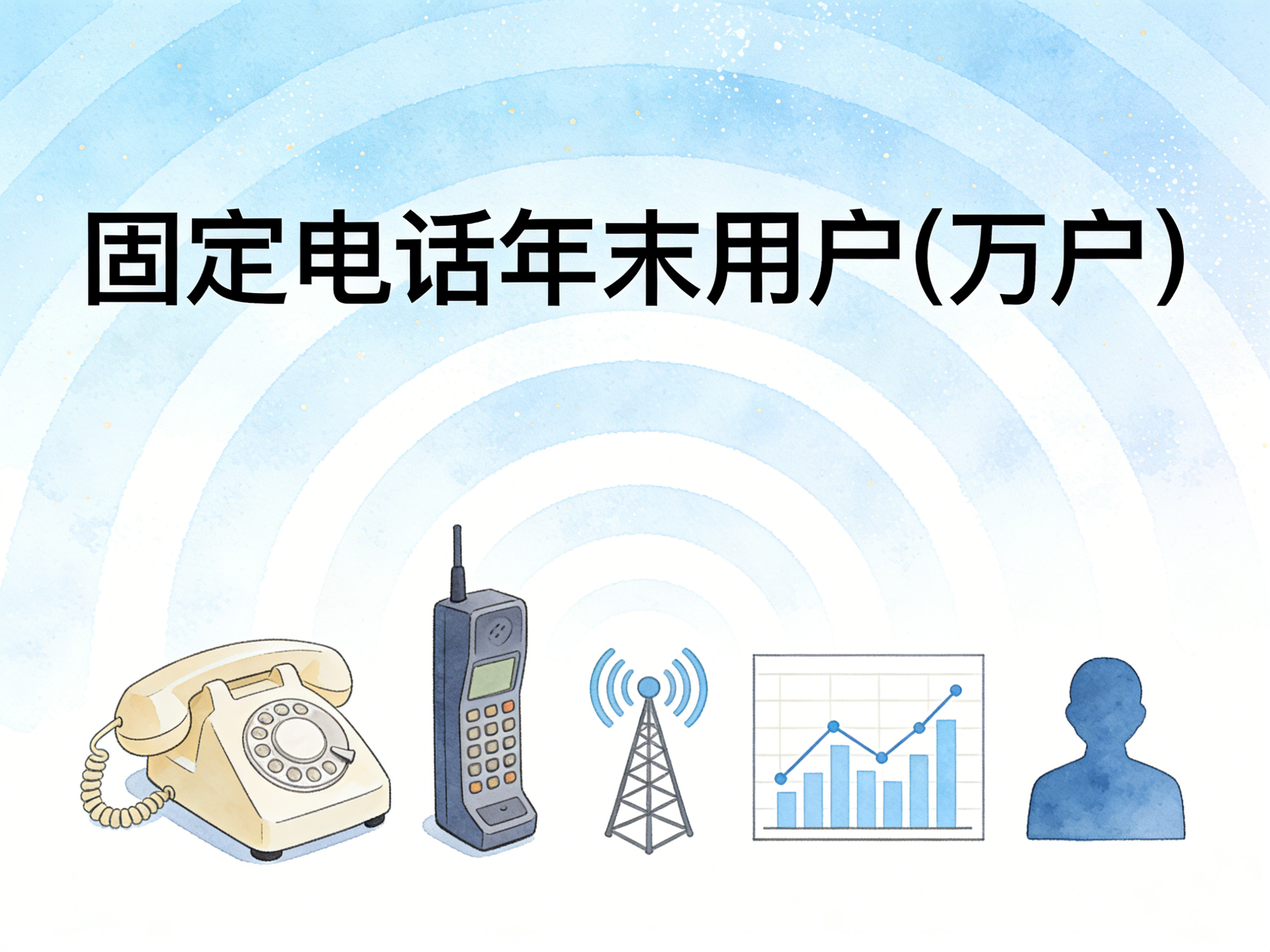 1998-2024年中国固定电话年末用户数据集