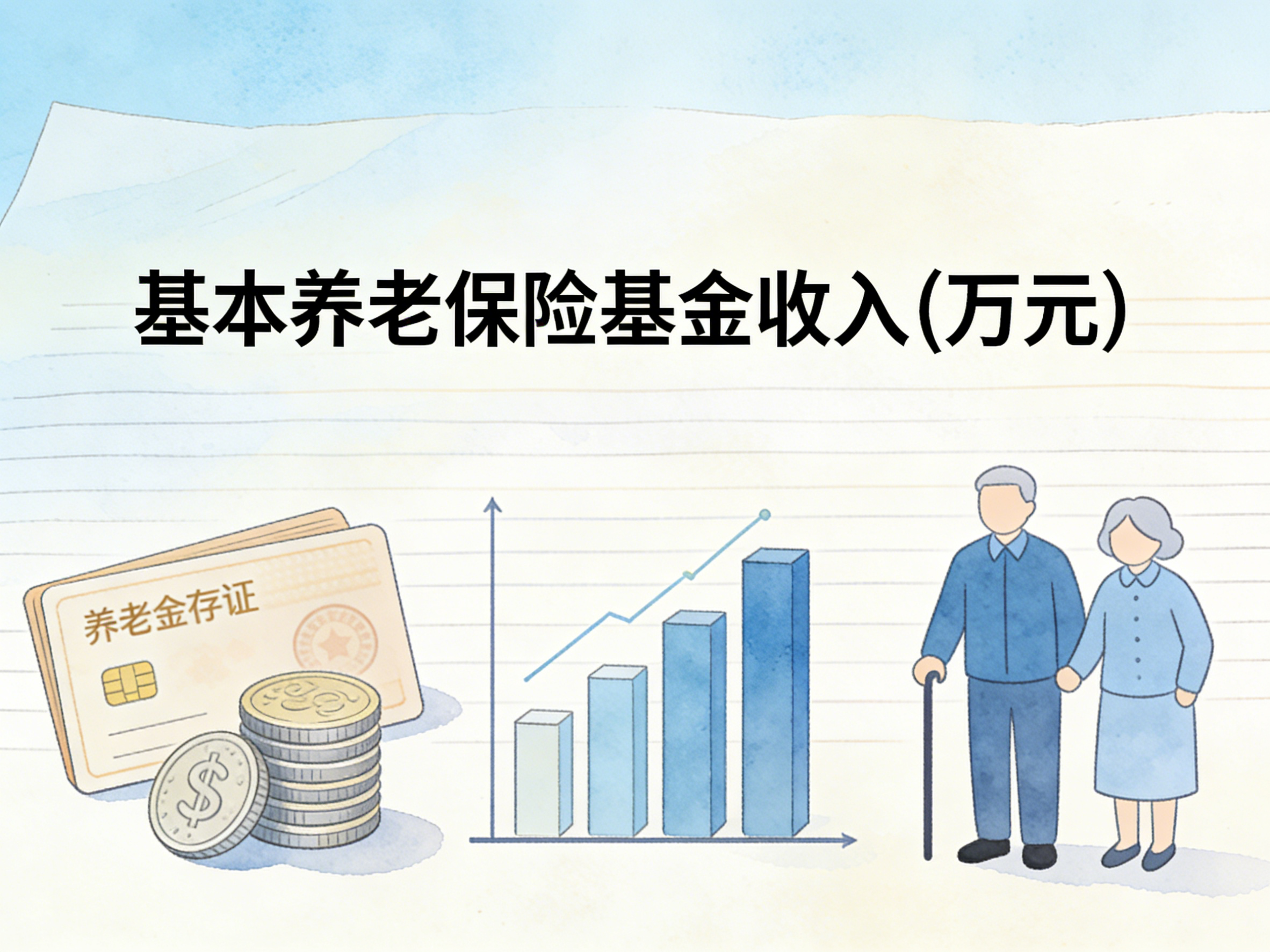 2001-2024年中国基本养老保险基金收入数据集