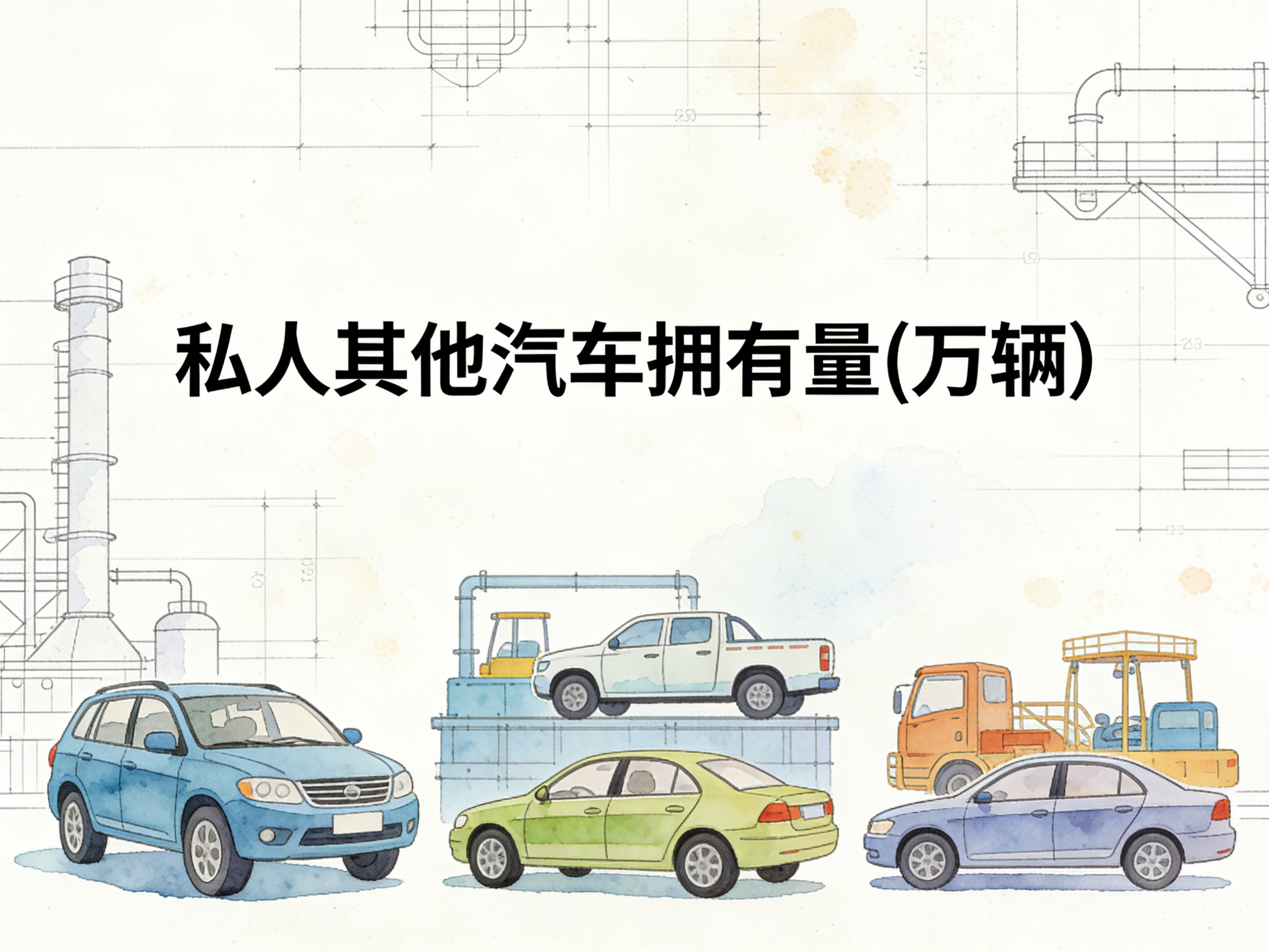 2002-2024年中国私人其他汽车拥有量数据集