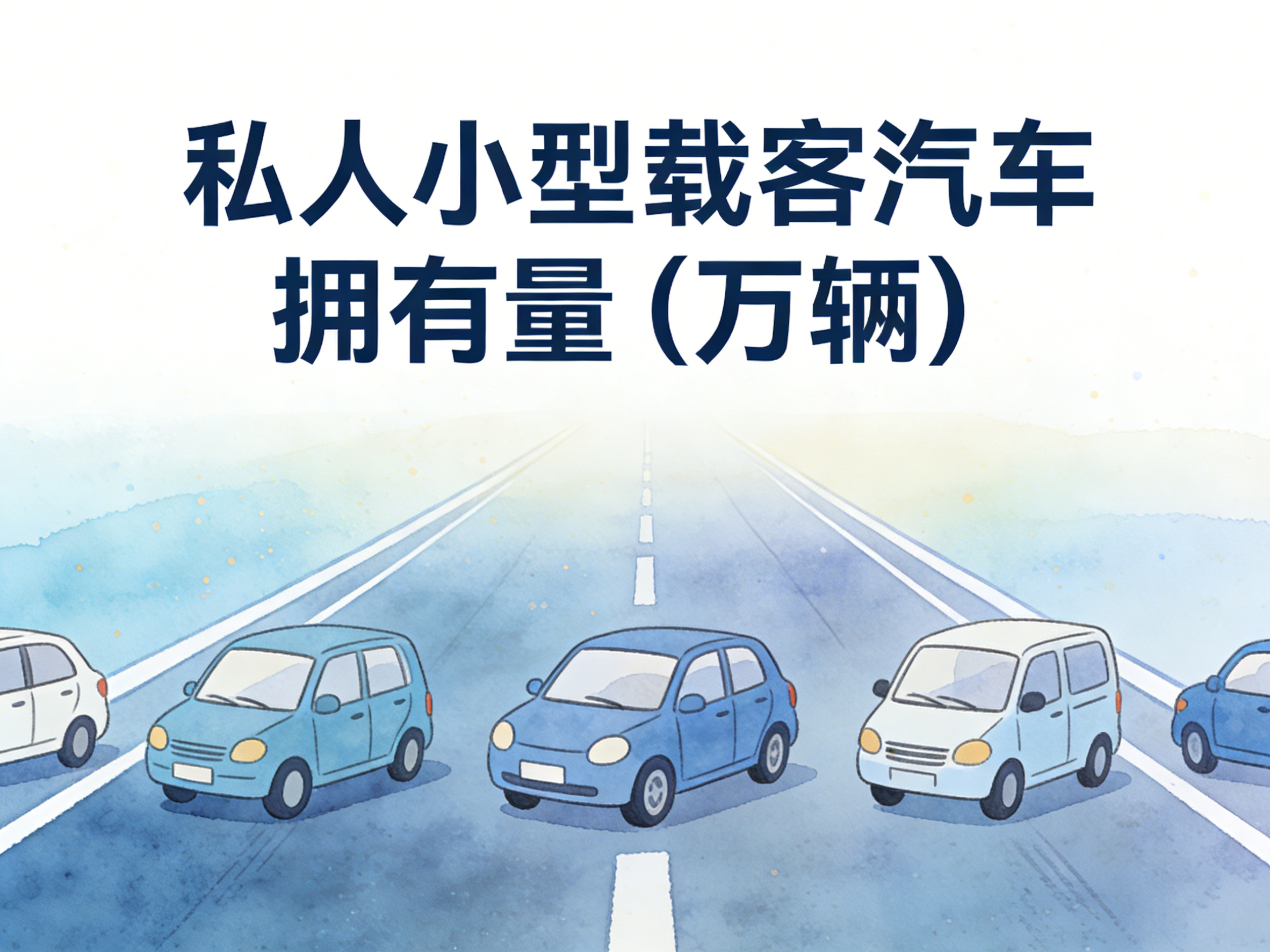 2002-2024年中国私人小型载客汽车拥有量数据集