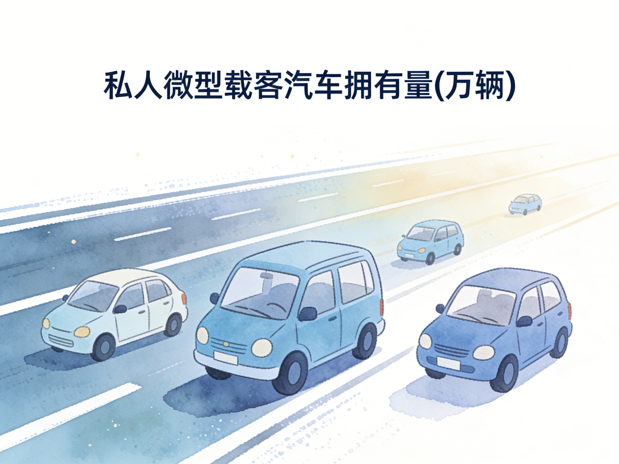 2002-2024年中国私人微型载客汽车拥有量数据集