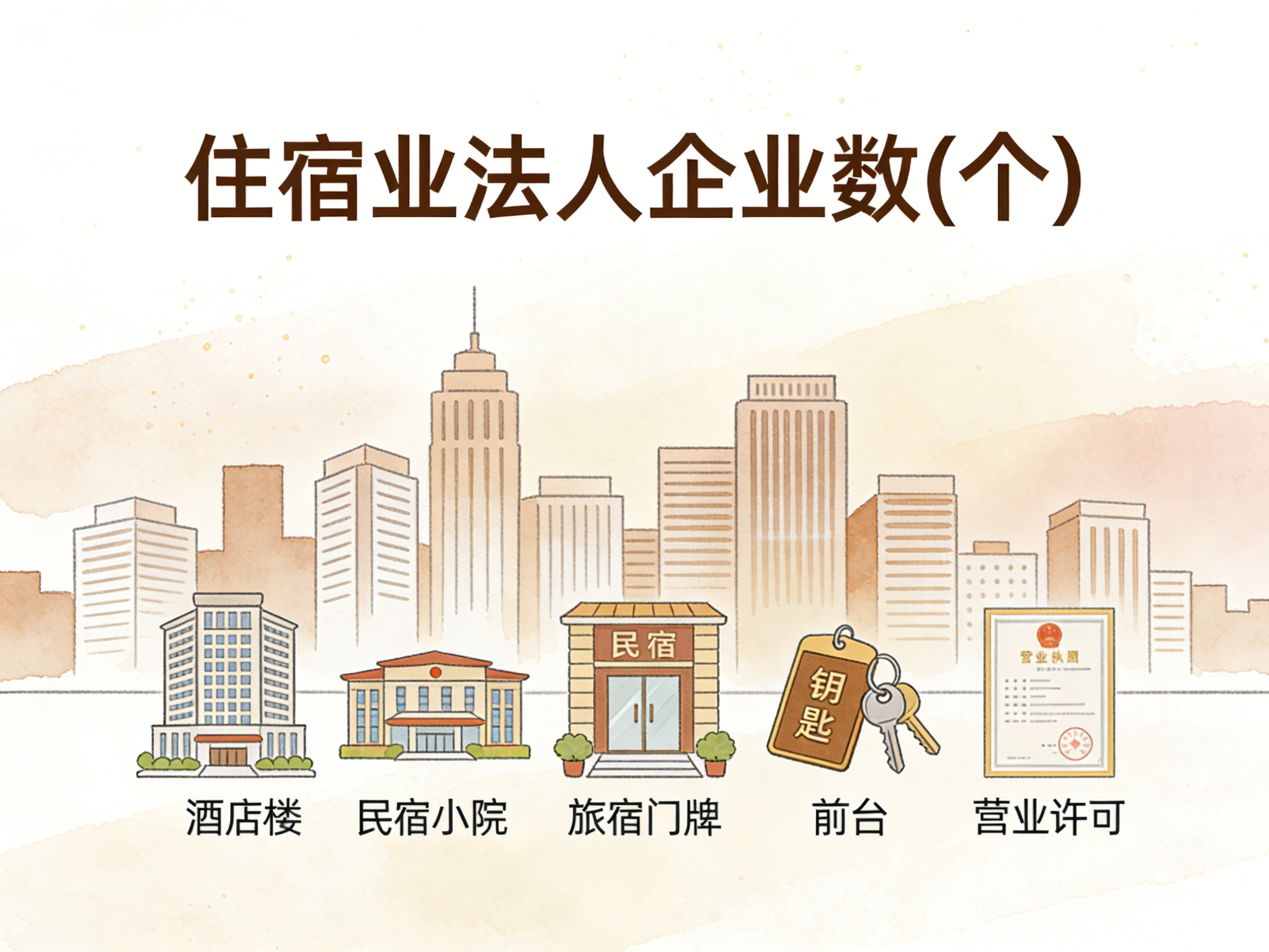 2004-2024年中国住宿业法人企业数数据集