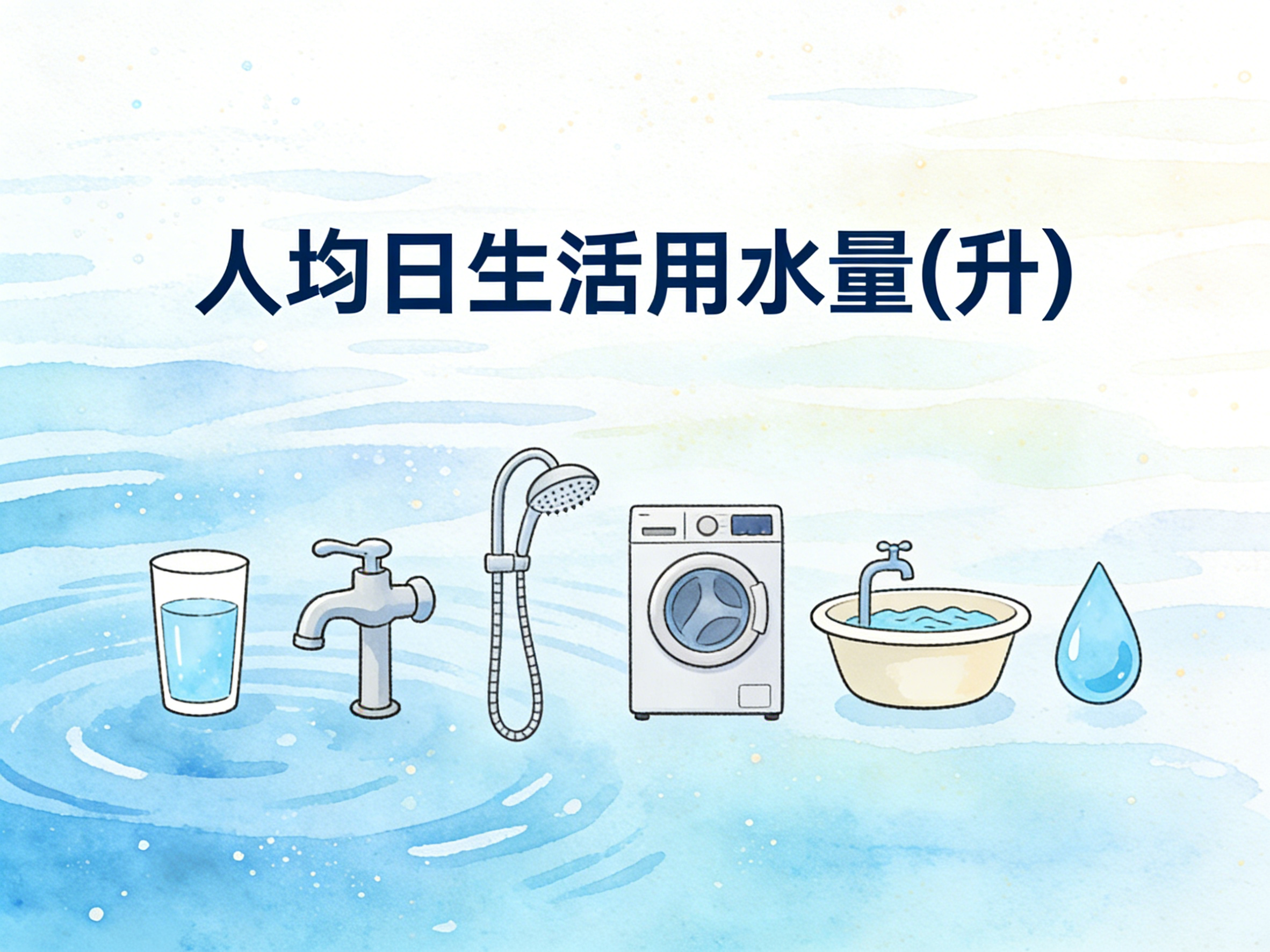 2004-2024年中国人均日生活用水量数据集