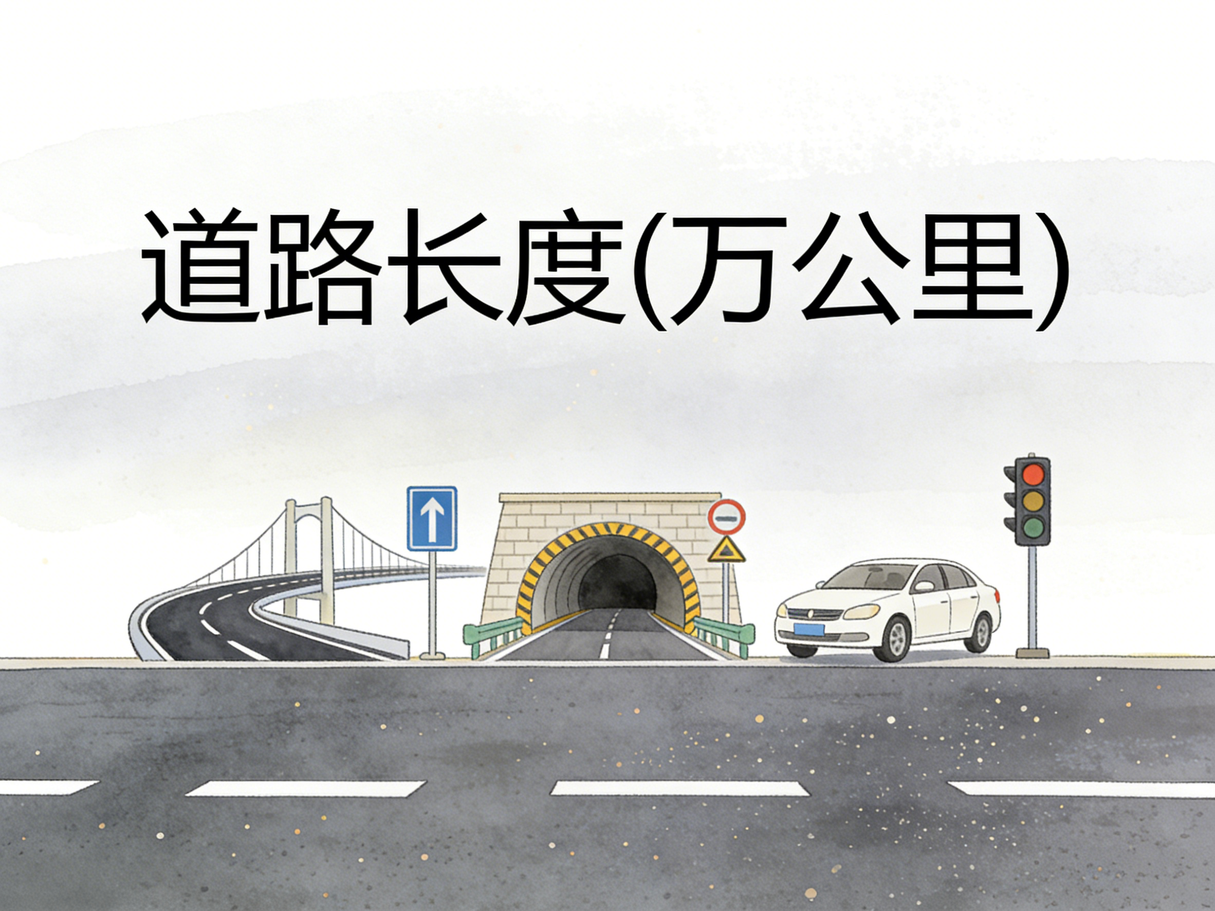 2004-2024年中国道路长度数据集