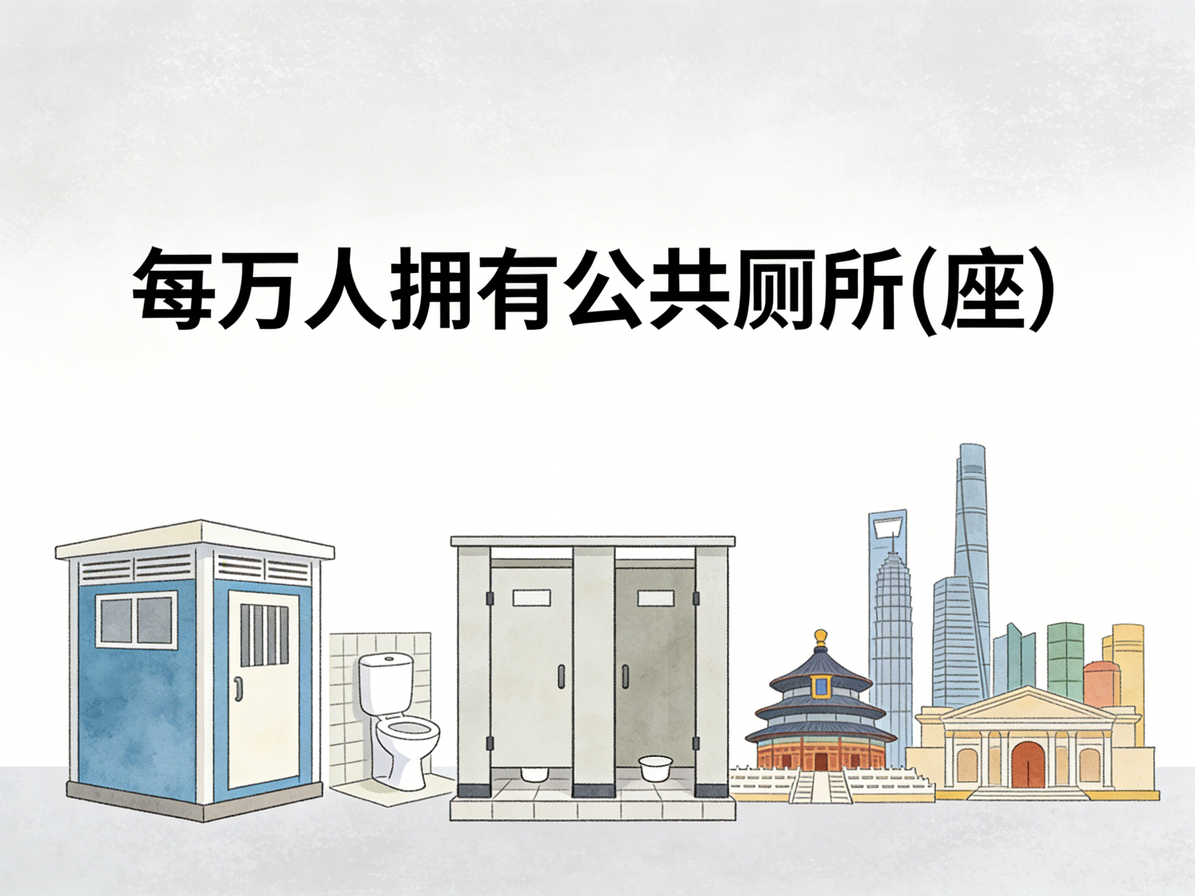 2004-2024年中国每万人拥有公共厕所数据集