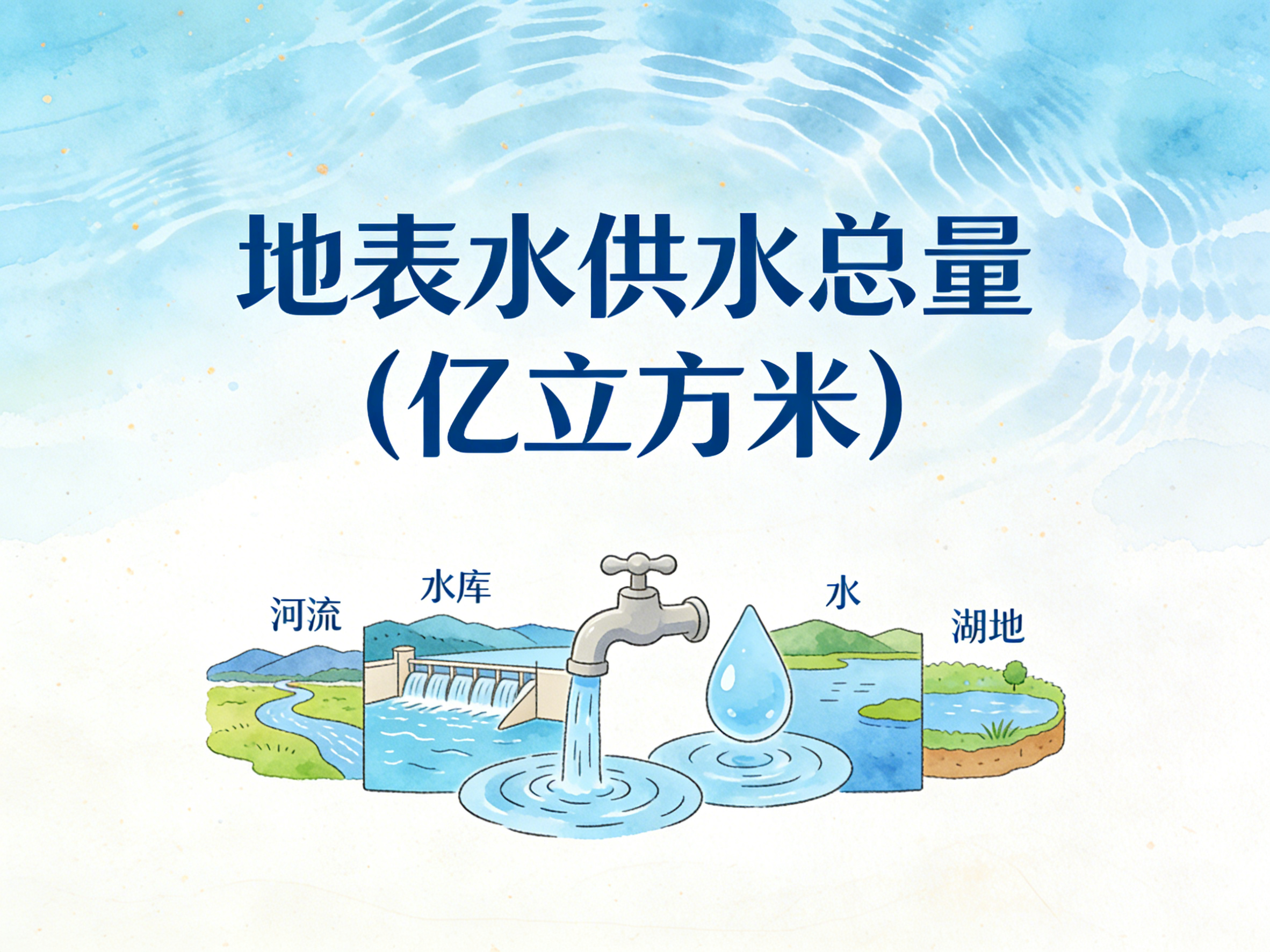 2004-2024年中国地表水供水总量数据集