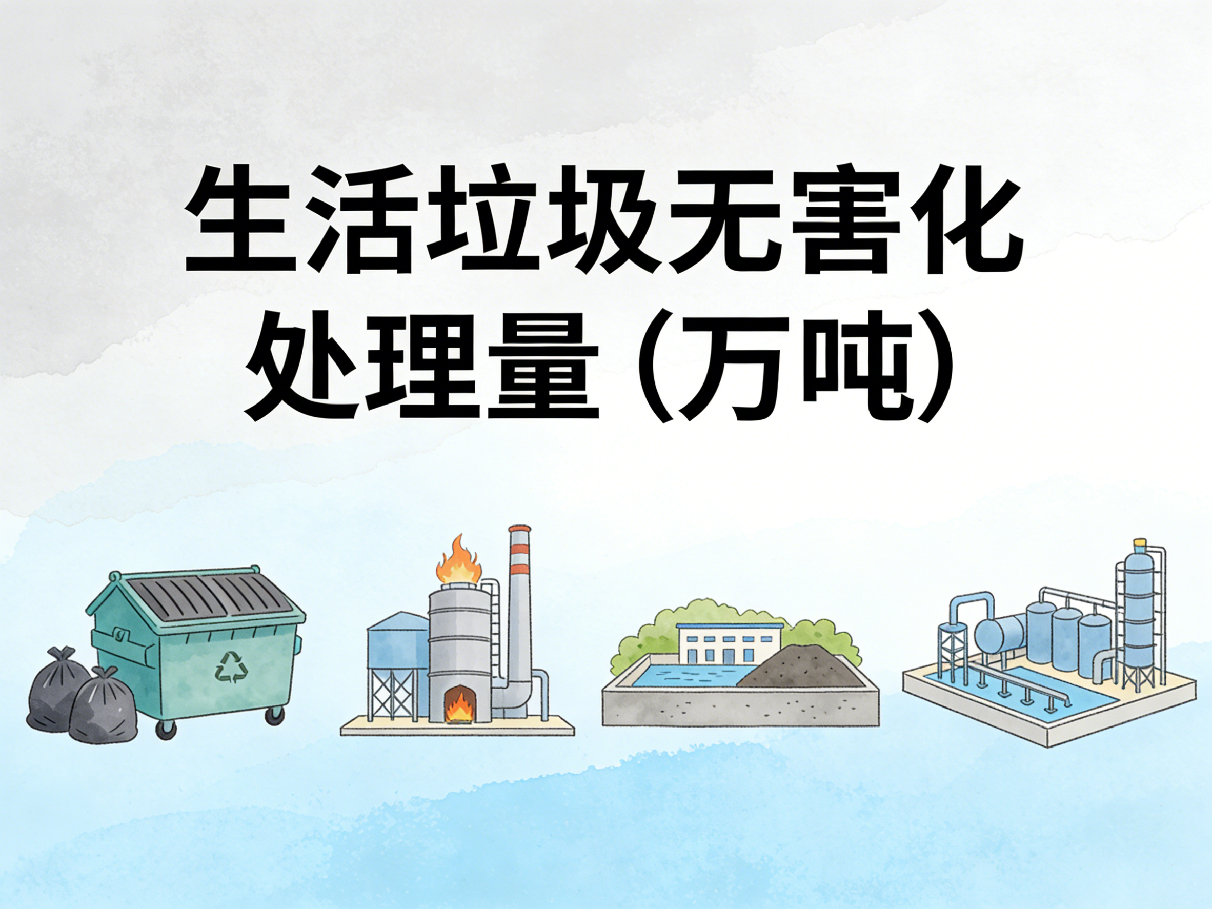 2004-2024年中国生活垃圾无害化处理量数据集