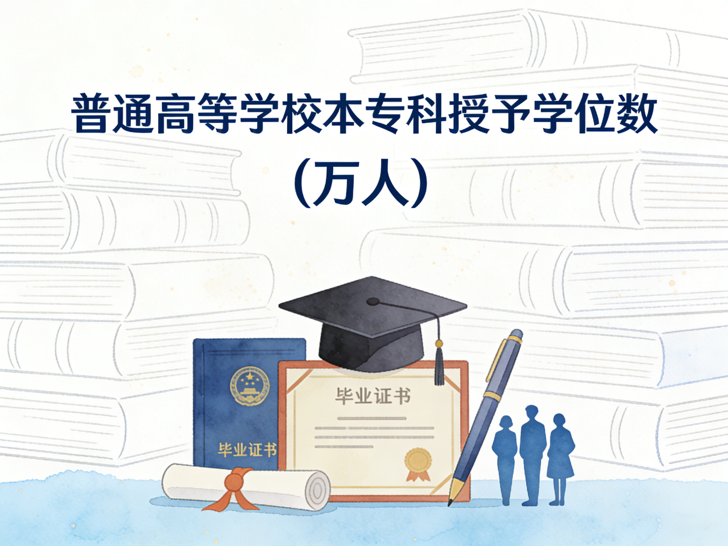 2005-2024年中国普通高等学校本专科授予学位数数据集