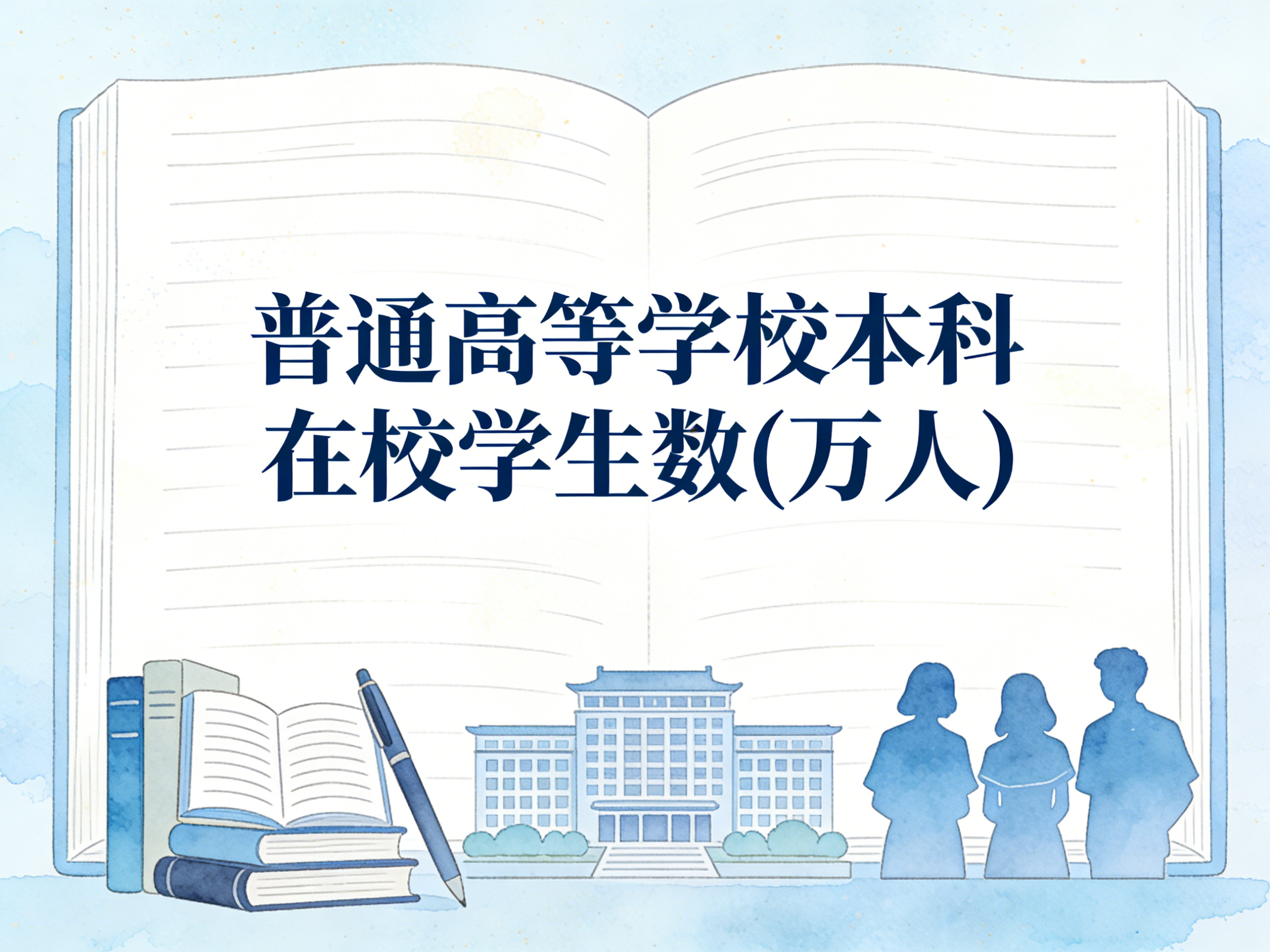 2005-2024年中国普通高等学校本科在校学生数数据集