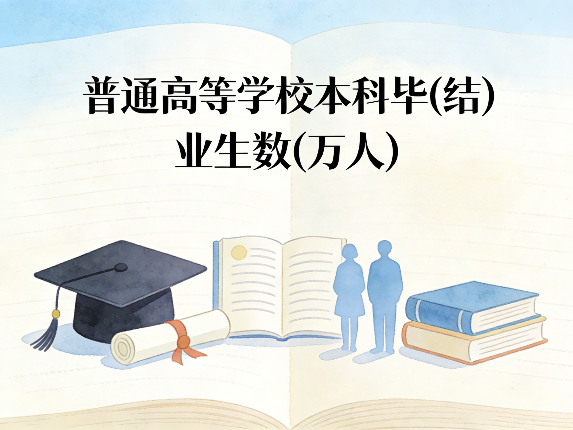 2005-2024年中国普通高等学校本科毕(结)业生数数据集