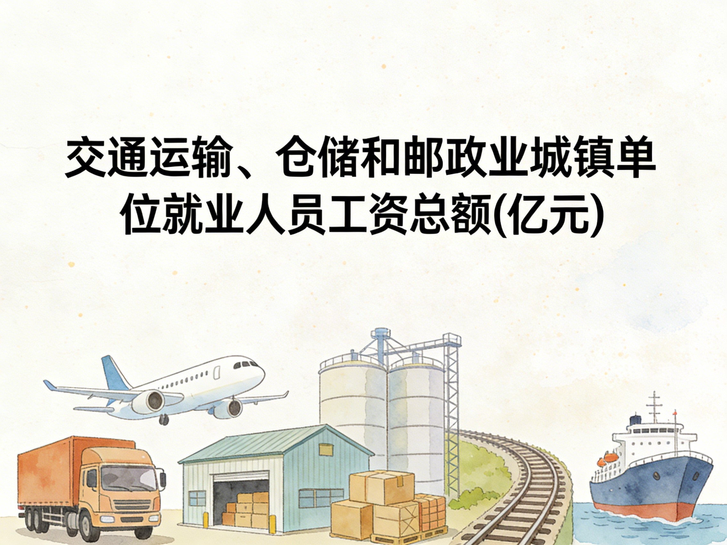 2006-2024年中国交通运输、仓储和邮政业城镇单位就业人员工资总额数据集
