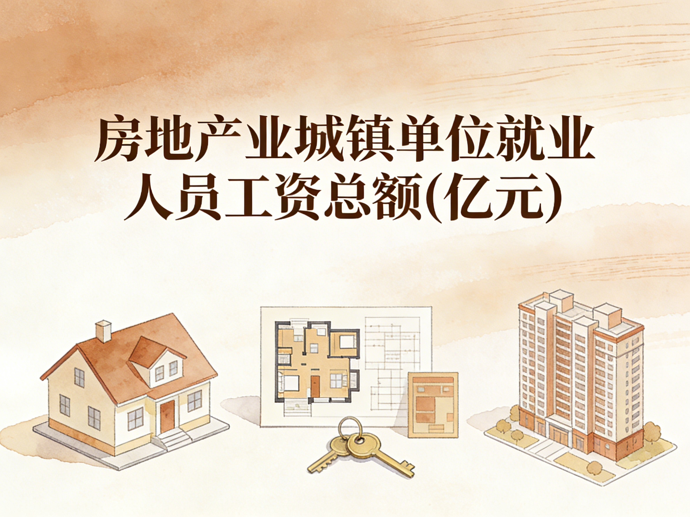 2006-2024年中国房地产业城镇单位就业人员工资总额数据集