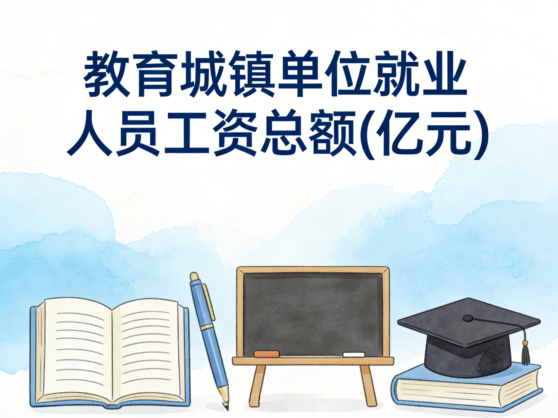 2006-2024年中国教育城镇单位就业人员工资总额数据集