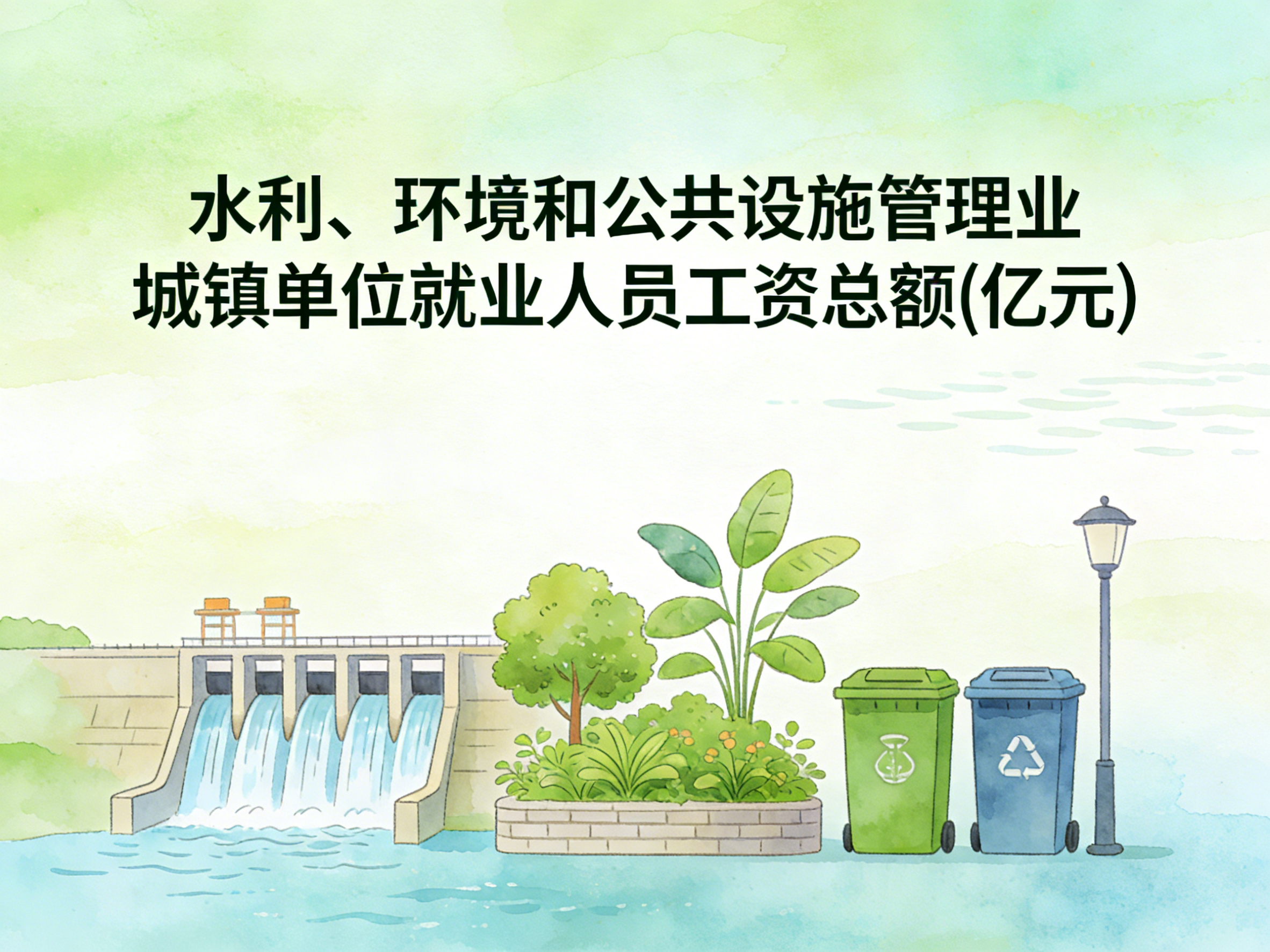 2006-2024年中国水利、环境和公共设施管理业城镇单位就业人员工资总额数据集