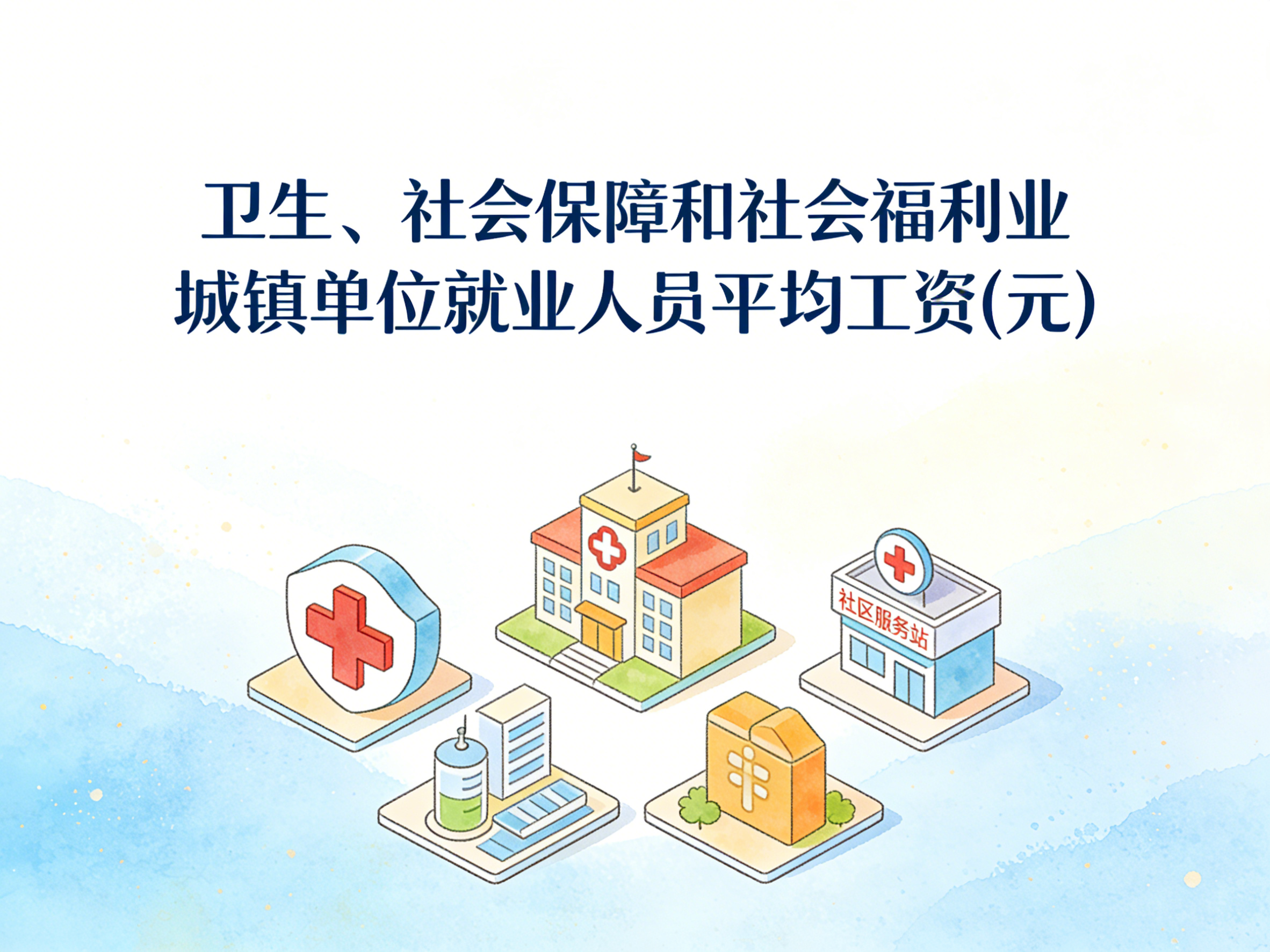 2006-2024年中国卫生、社会保障和社会福利业城镇单位就业人员平均工资数据集