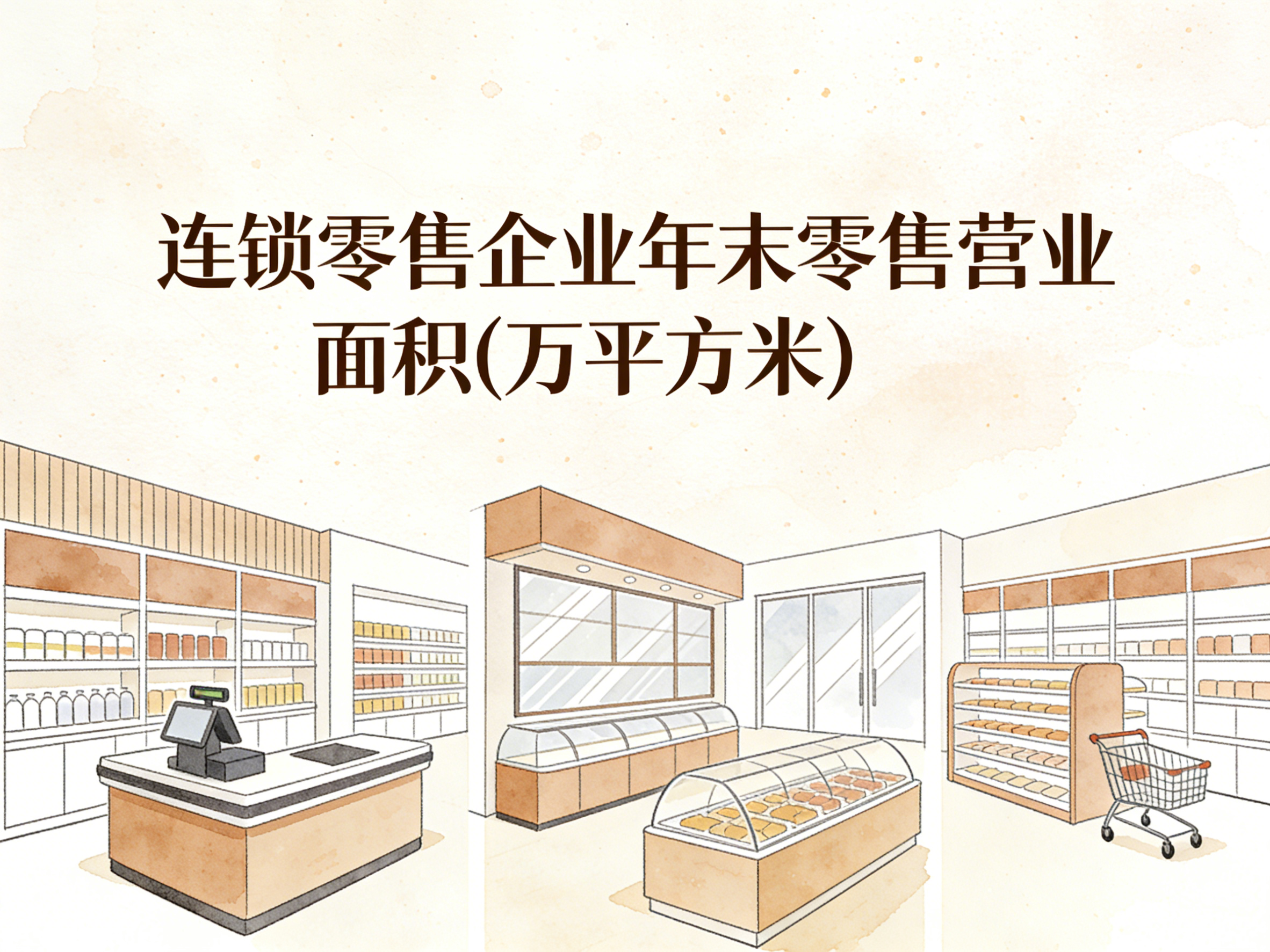 2006-2024年中国连锁零售企业年末零售营业面积数据集