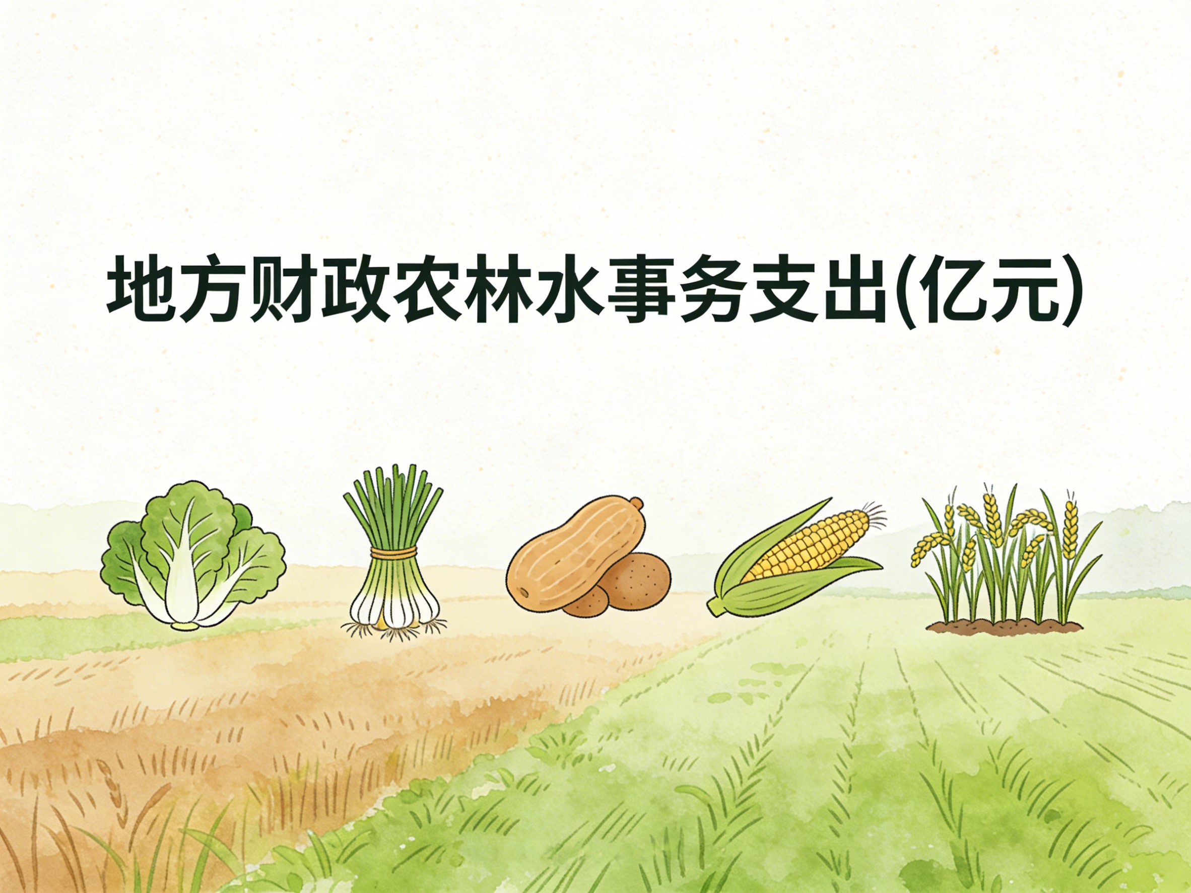 2007-2024年中国地方财政农林水事务支出数据集