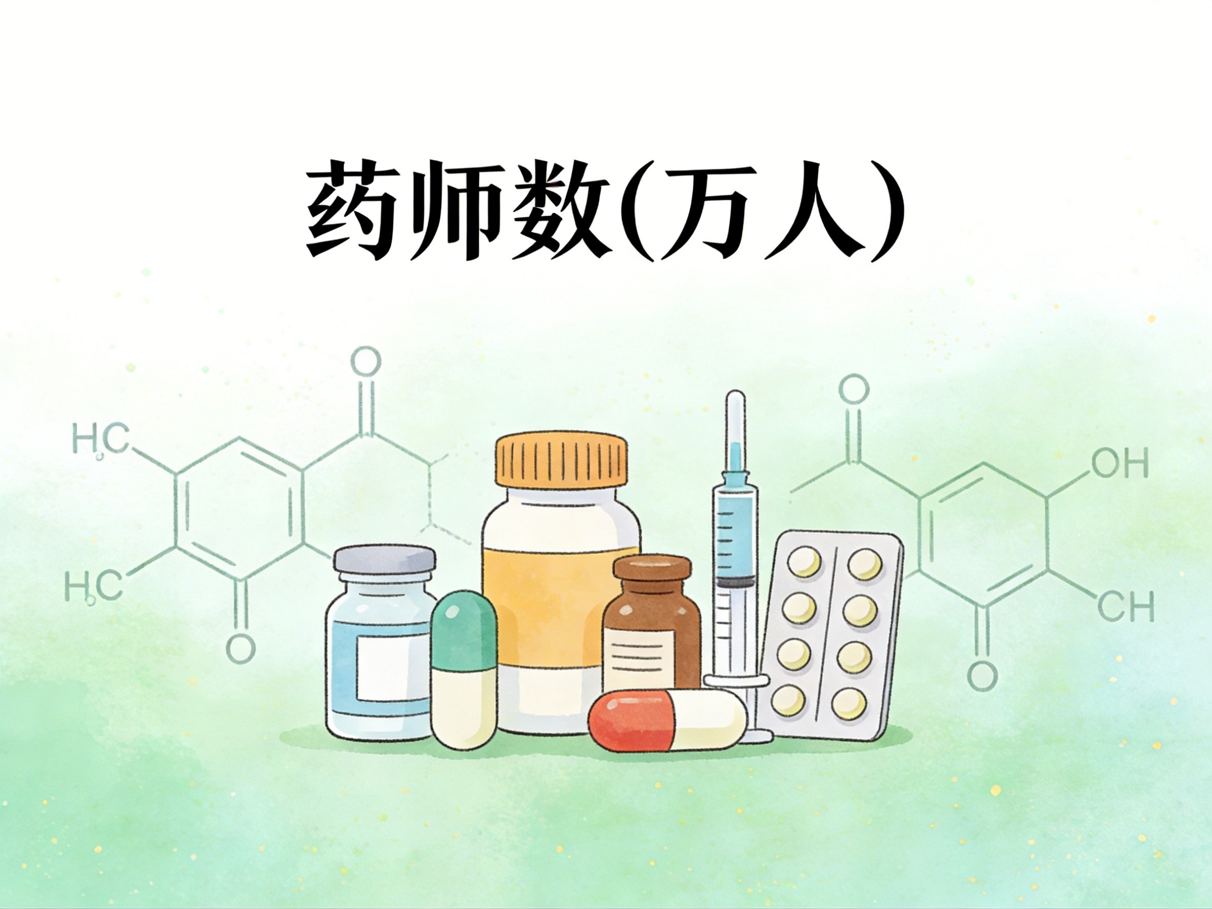 2008-2024年中国药师数数据集