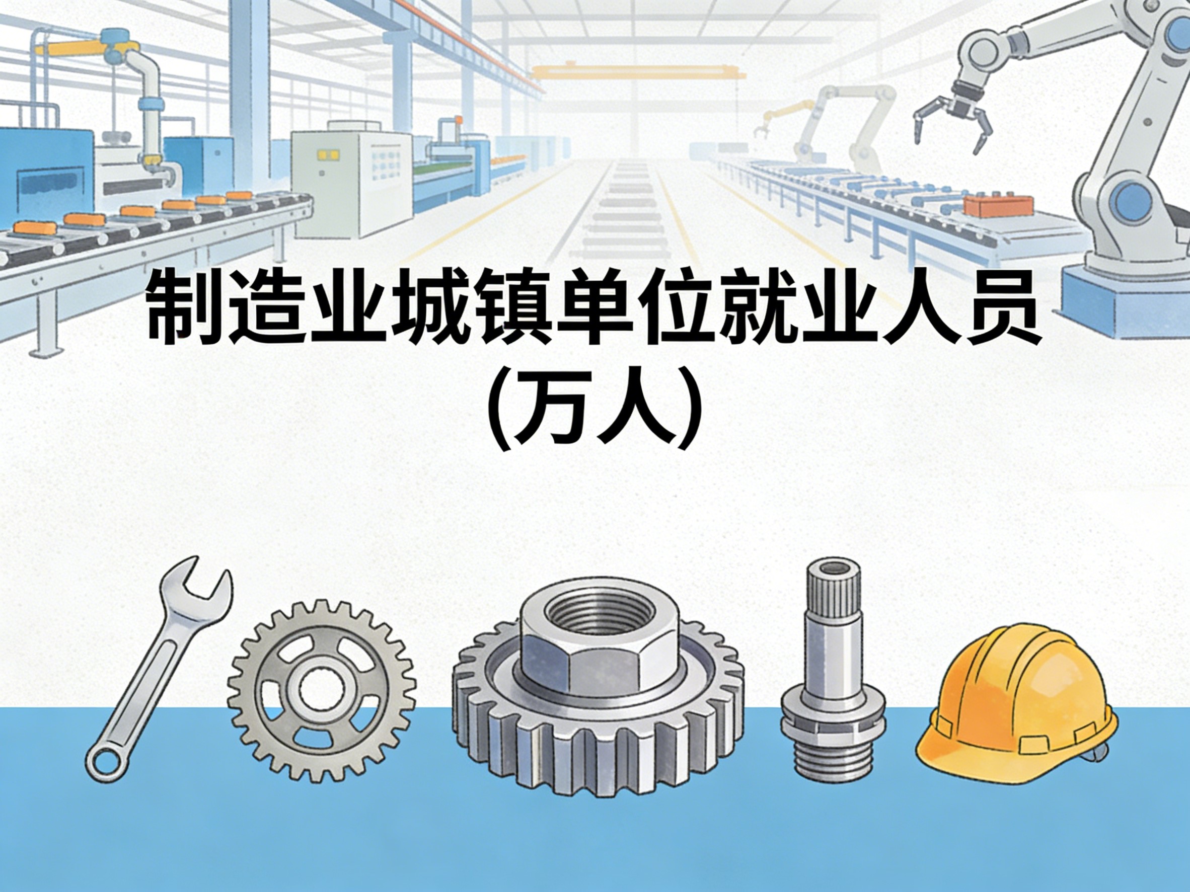 2008-2024年中国制造业城镇单位就业人员数据集