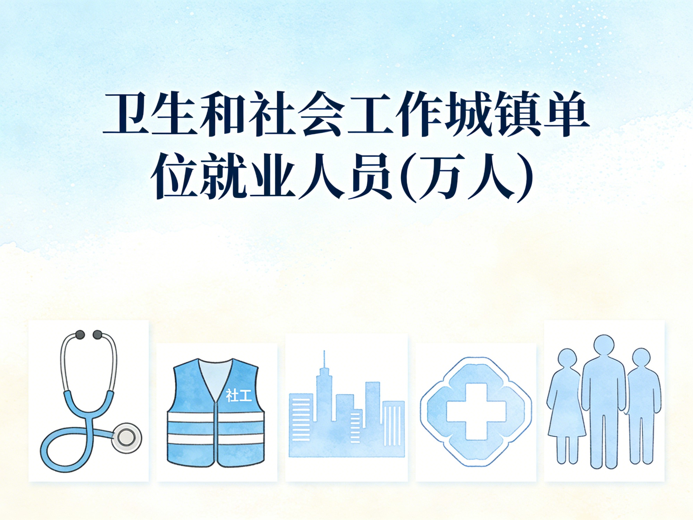 2008-2024年中国卫生和社会工作城镇单位就业人员数据集