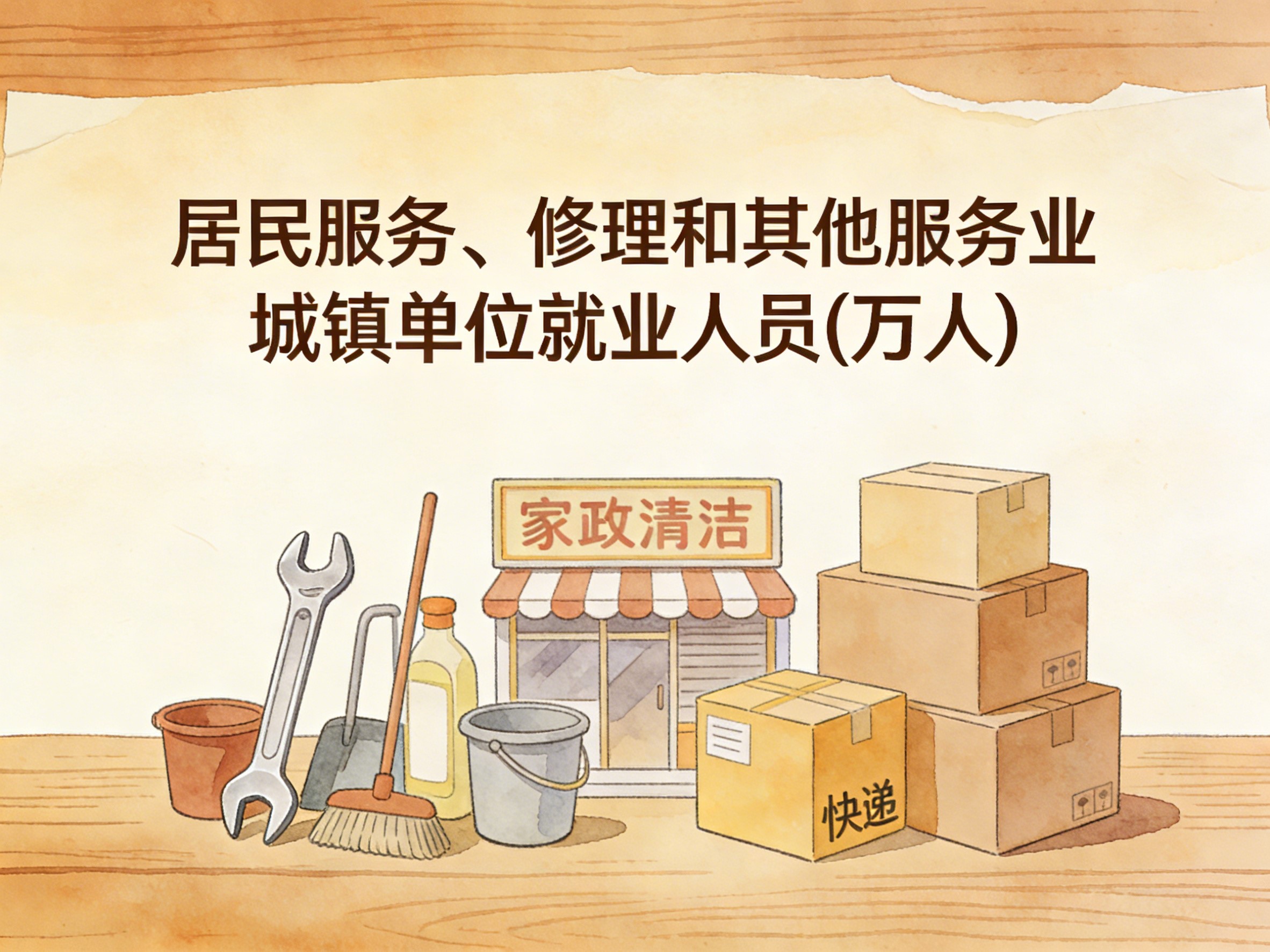 2008-2024年中国居民服务、修理和其他服务业城镇单位就业人员数据集