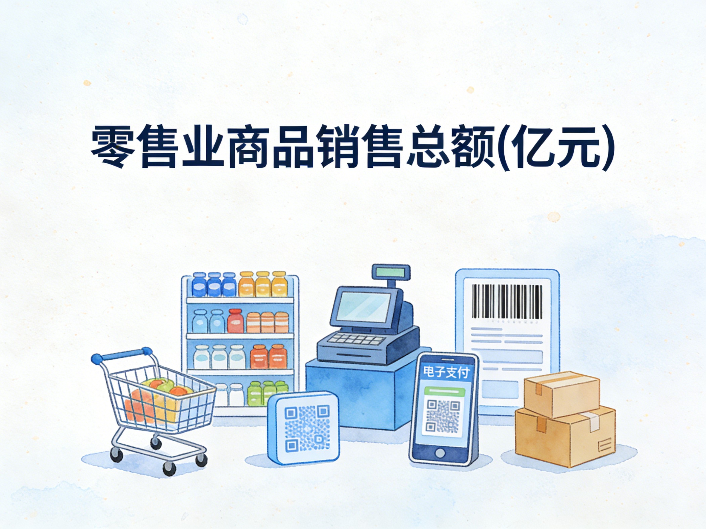 2008-2024年中国零售业商品销售总额数据集