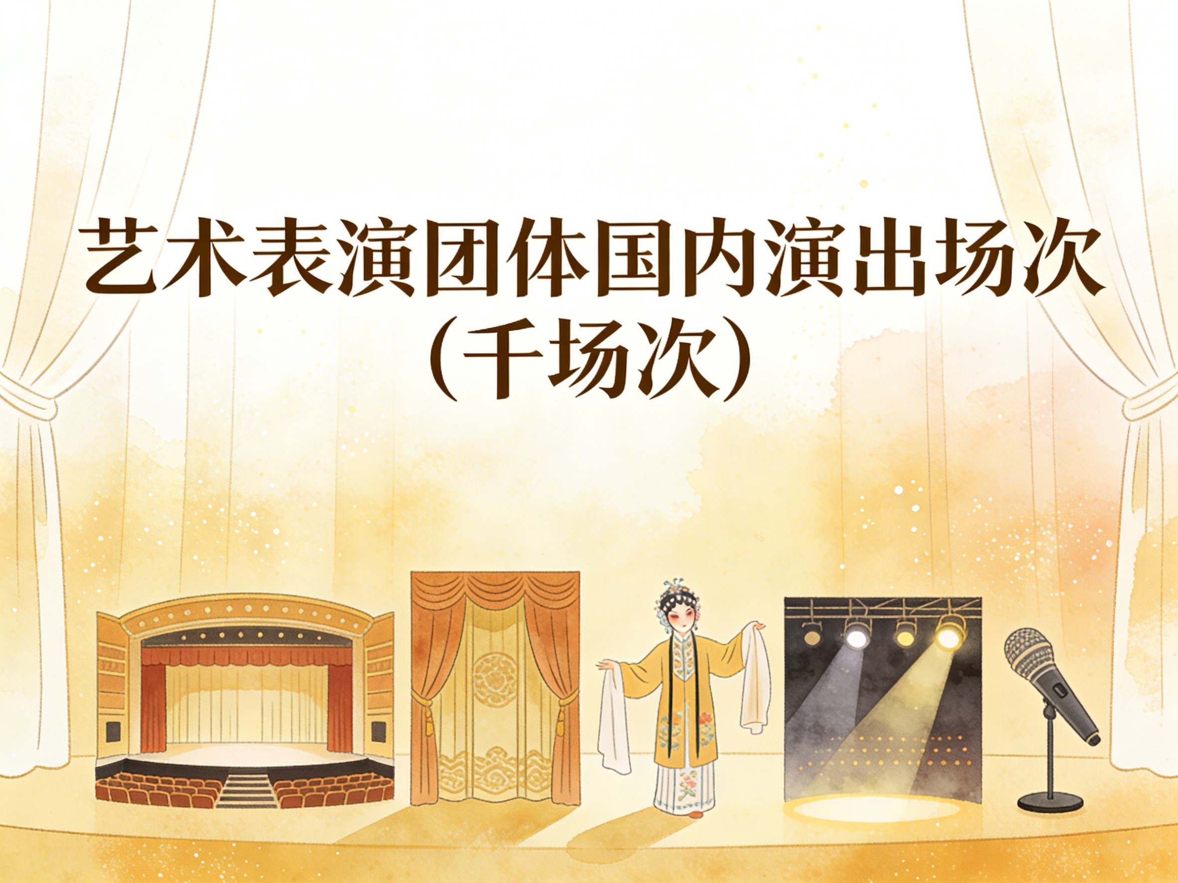 2008-2024年中国艺术表演团体国内演出场次数据集