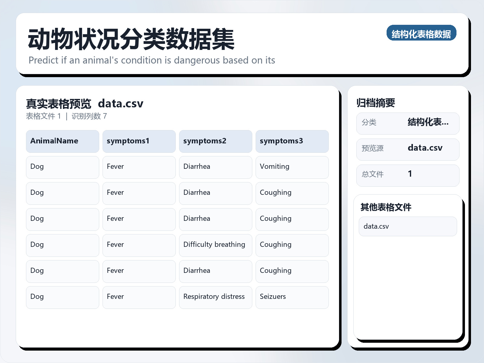 动物状况分类数据集