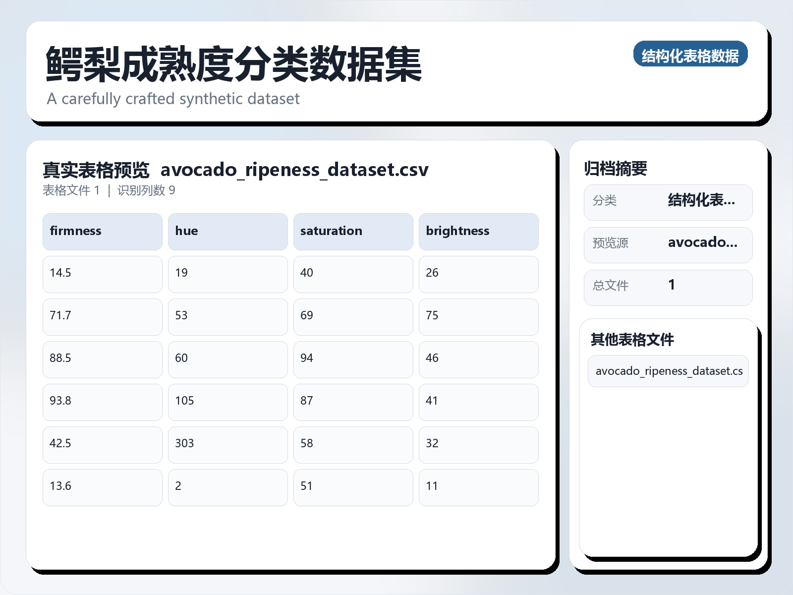 鳄梨成熟度分类数据集