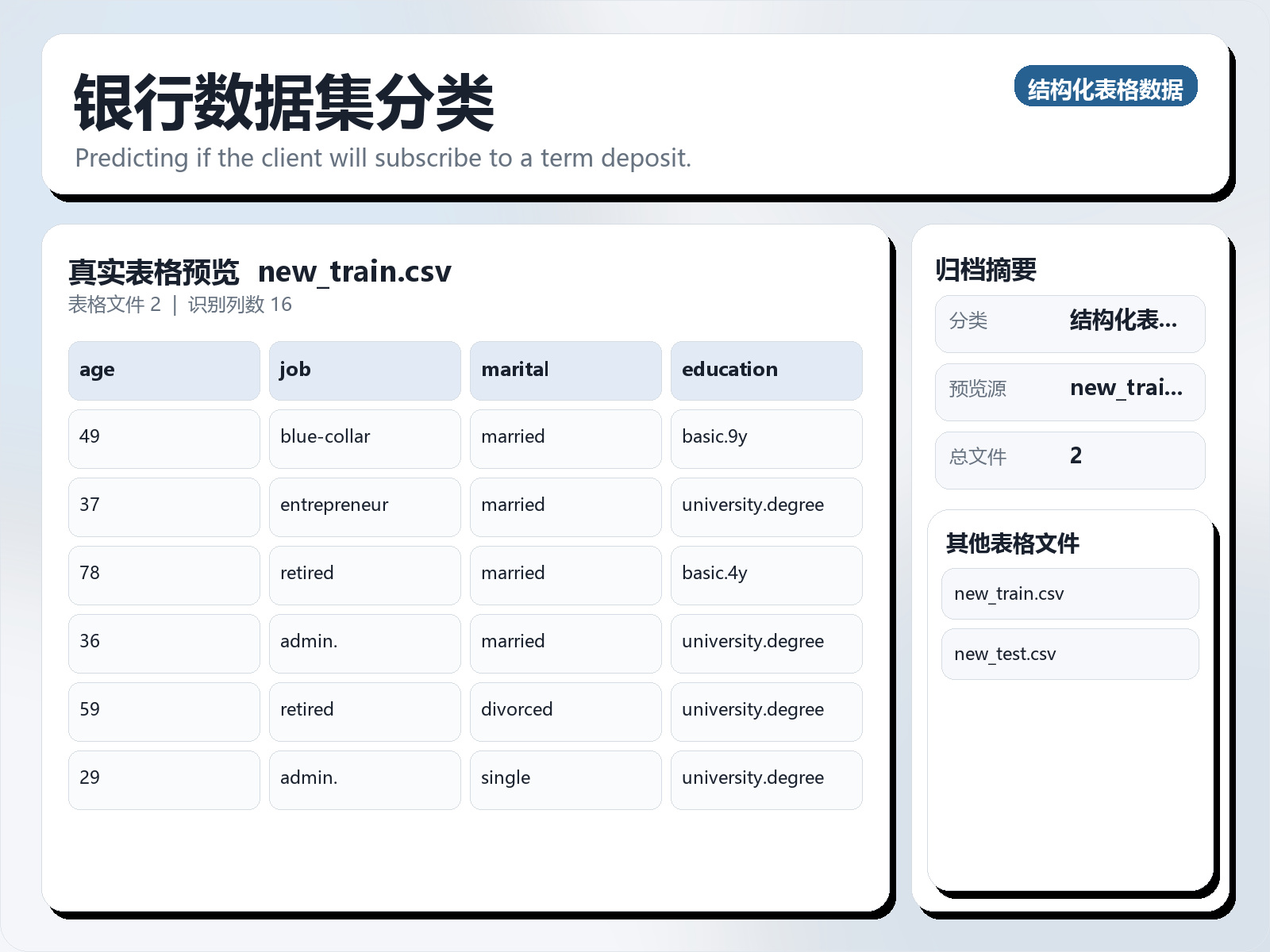 银行数据集分类