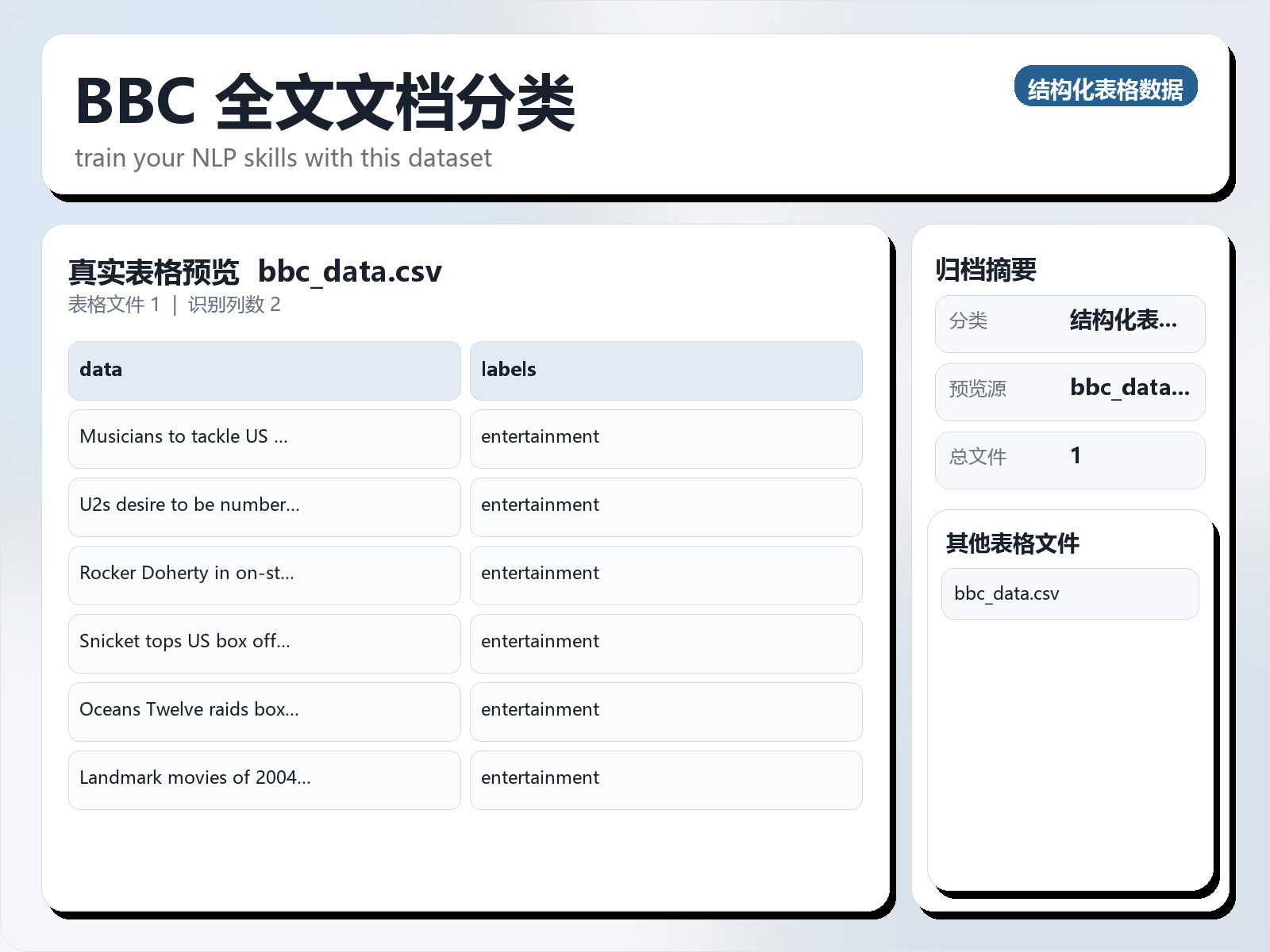 BBC 全文文档分类