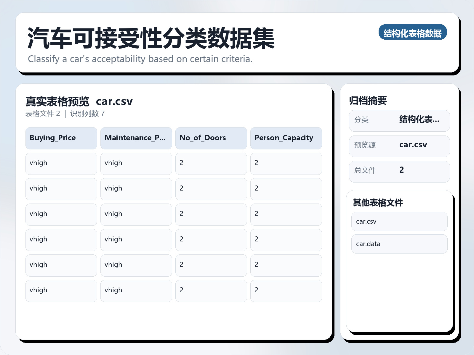 汽车可接受性分类数据集