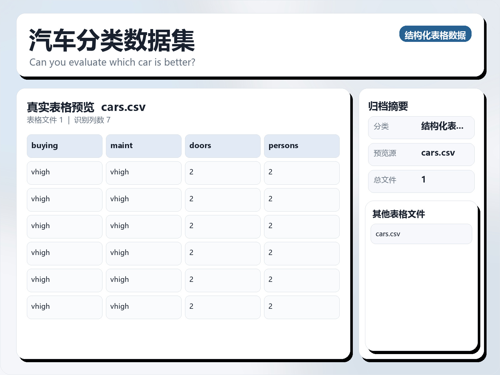 汽车分类数据集