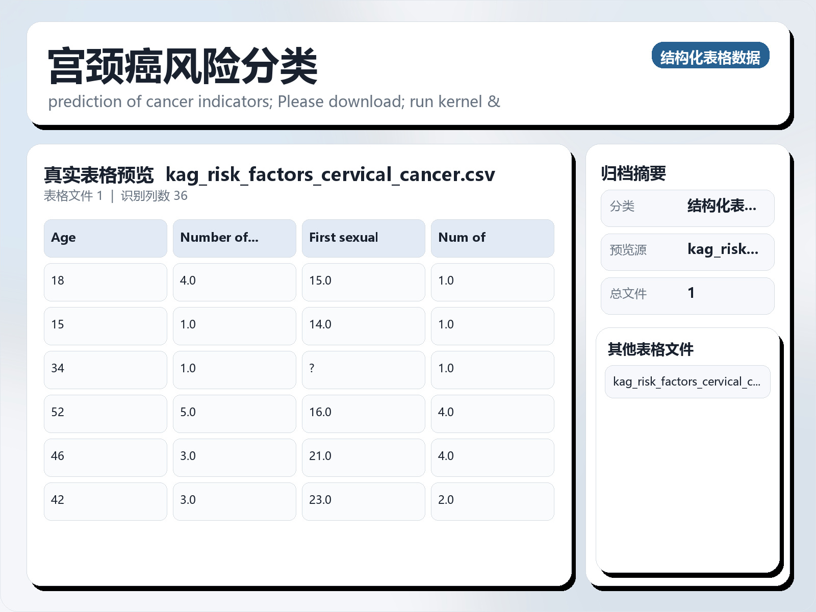 宫颈癌风险分类