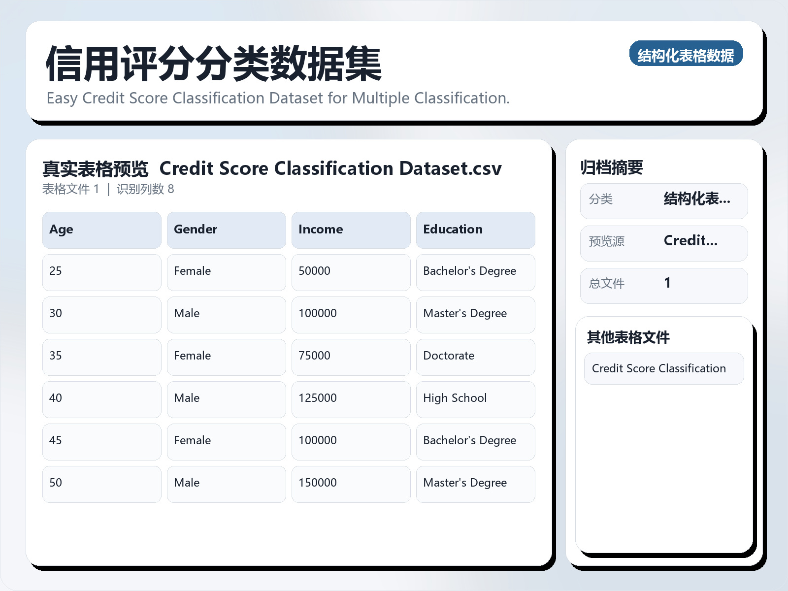 信用评分分类数据集