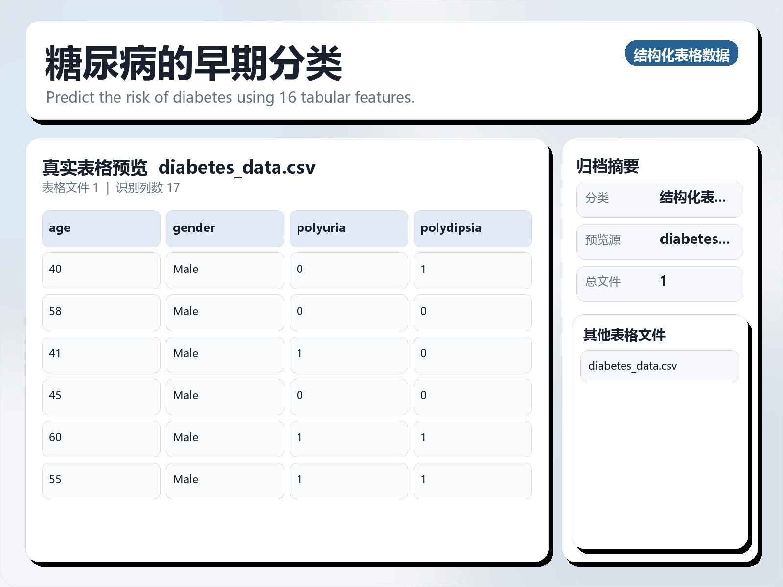 糖尿病的早期分类