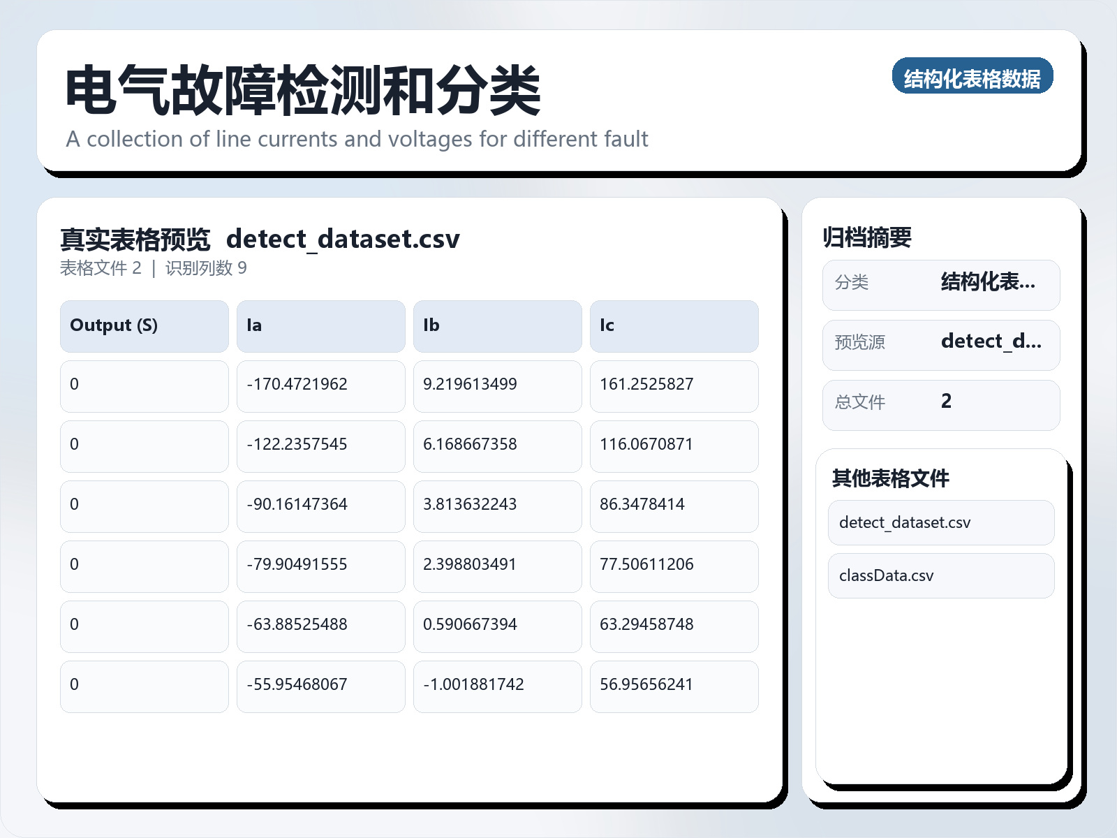 电气故障检测和分类