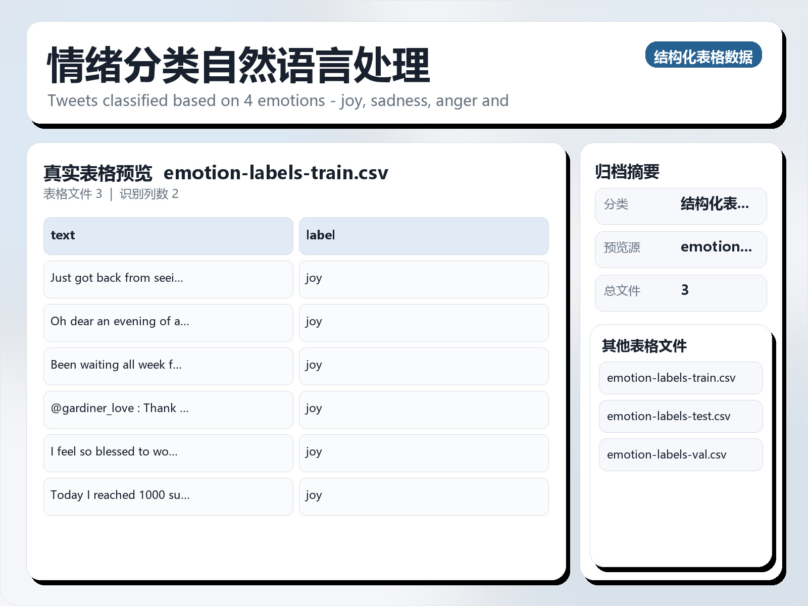 情绪分类自然语言处理