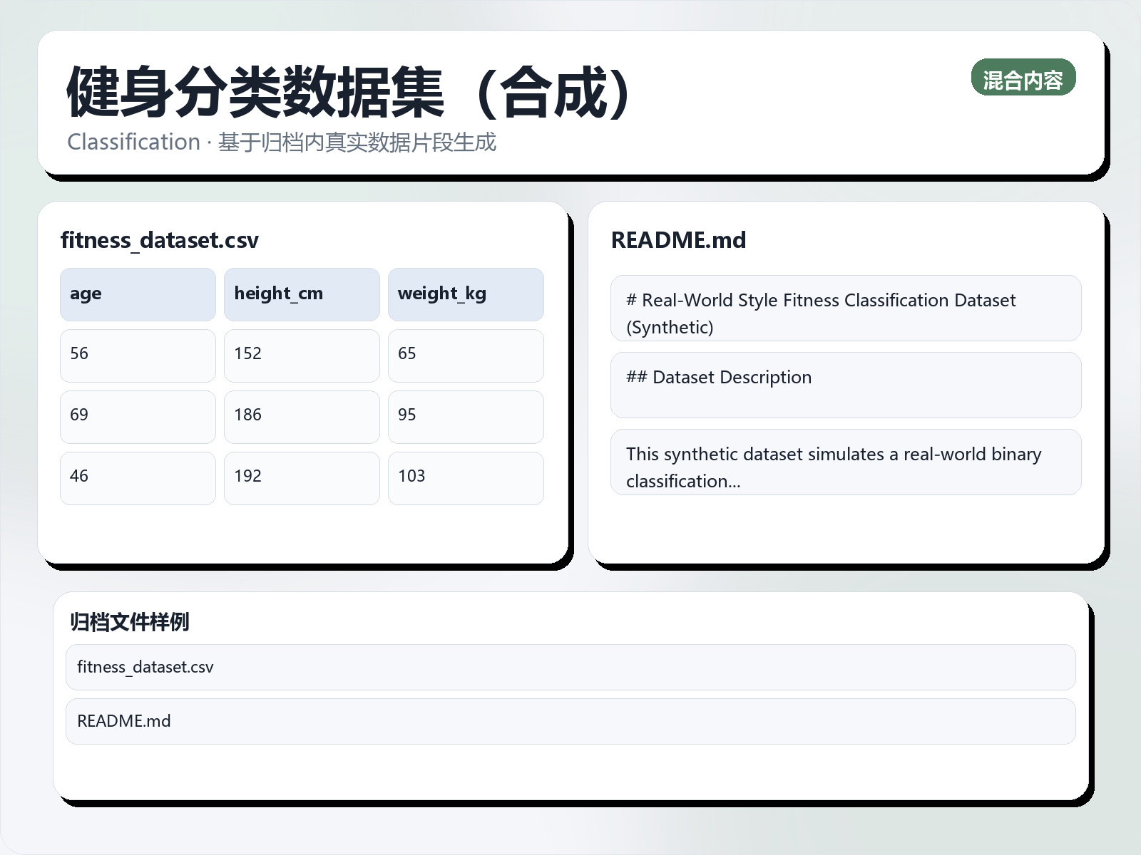 健身分类数据集（合成）