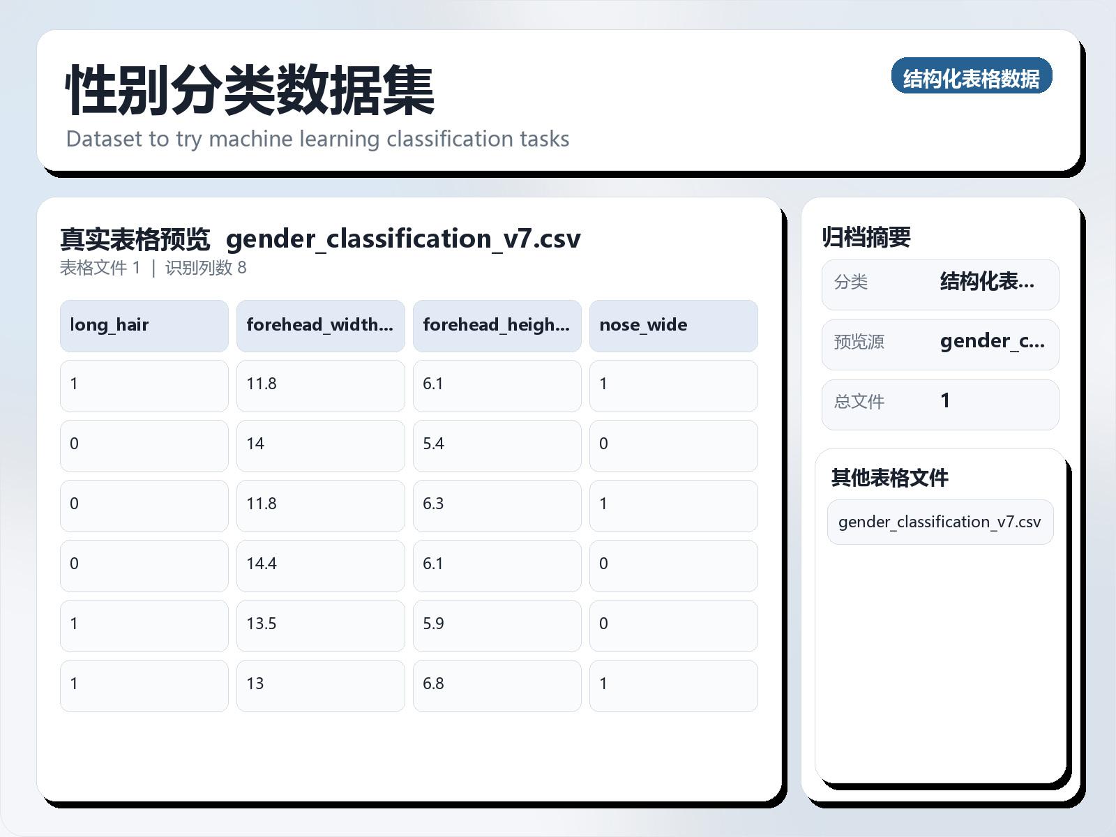 性别分类数据集