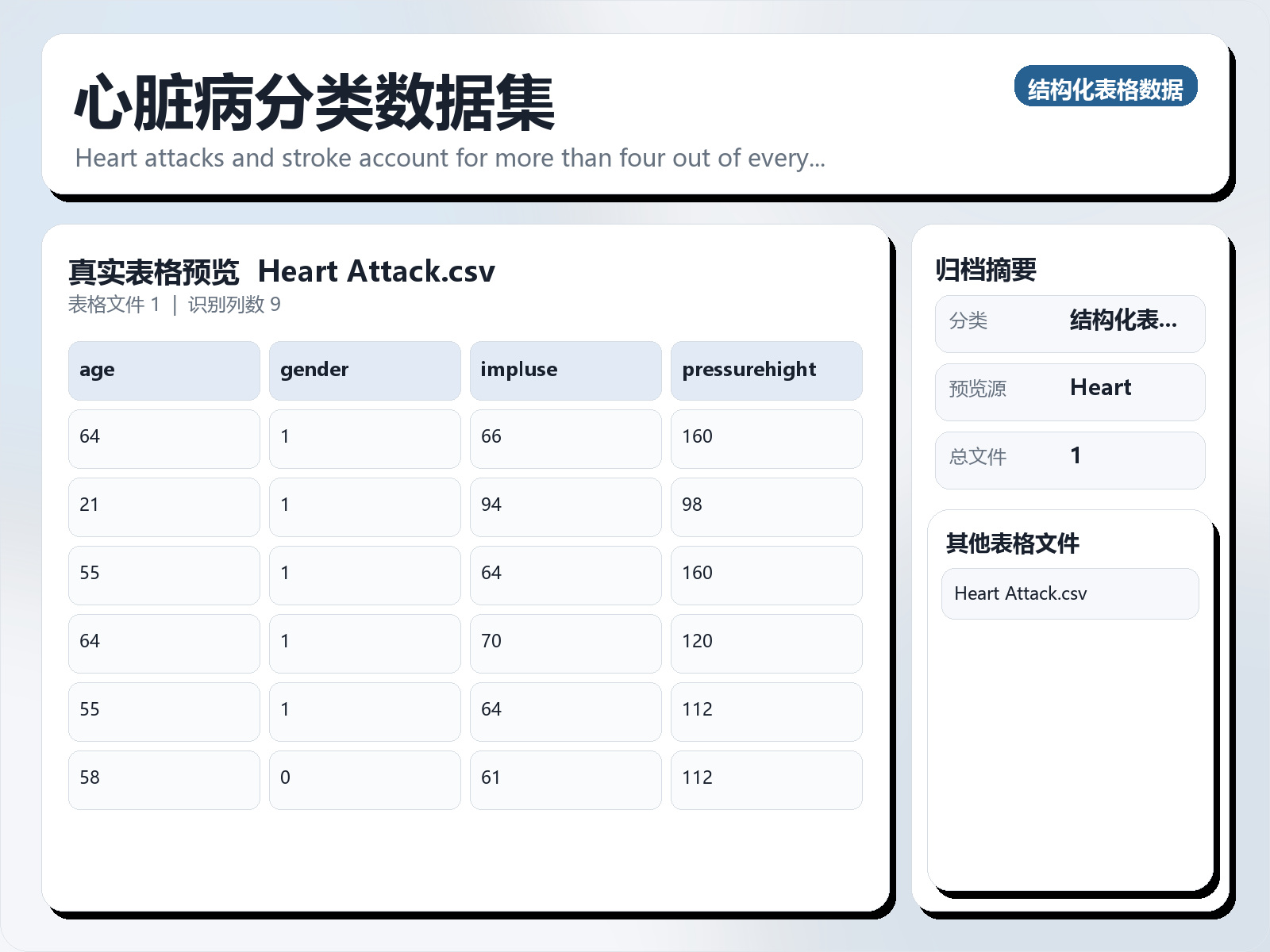 心脏病分类数据集