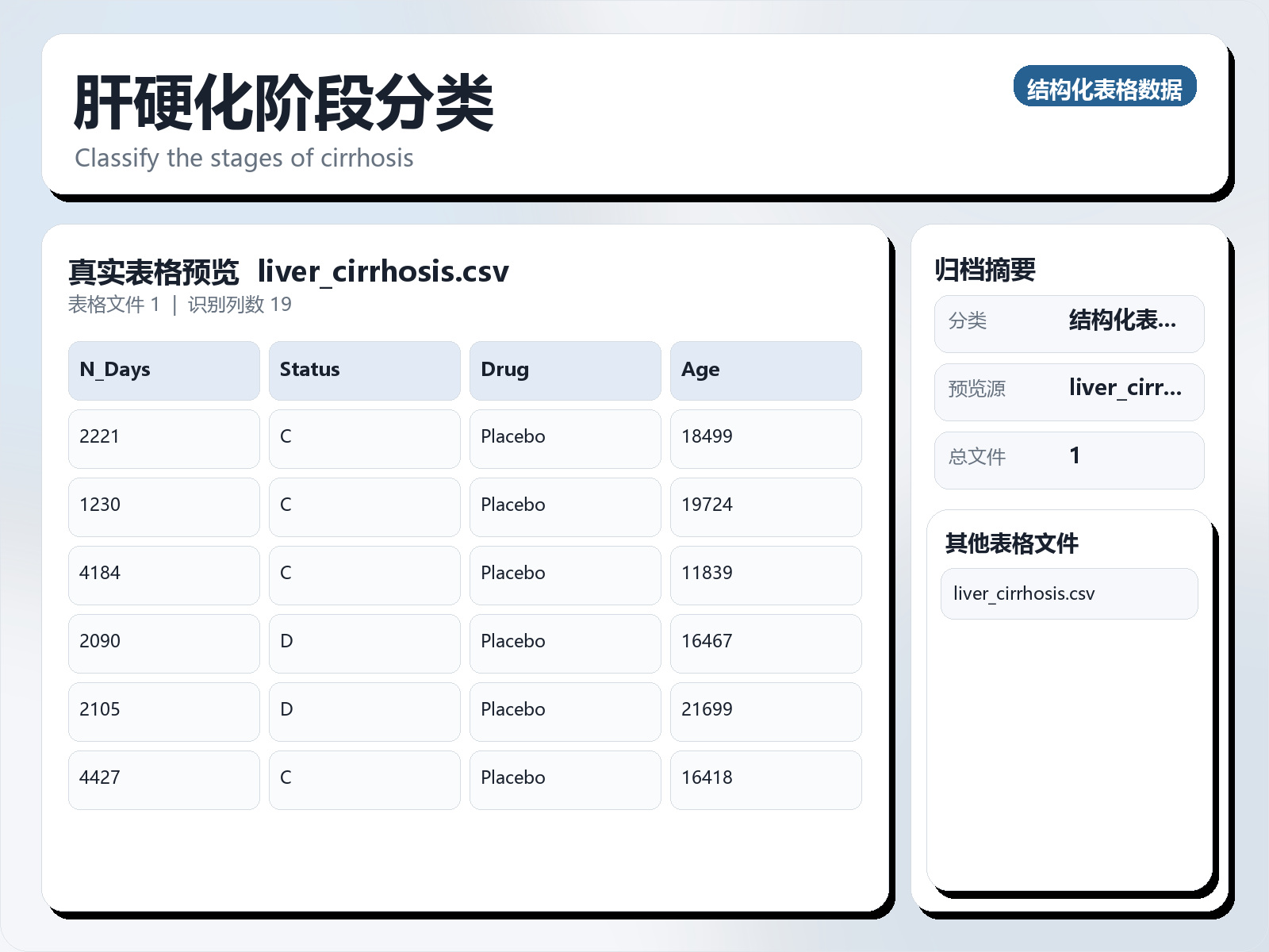 肝硬化阶段分类